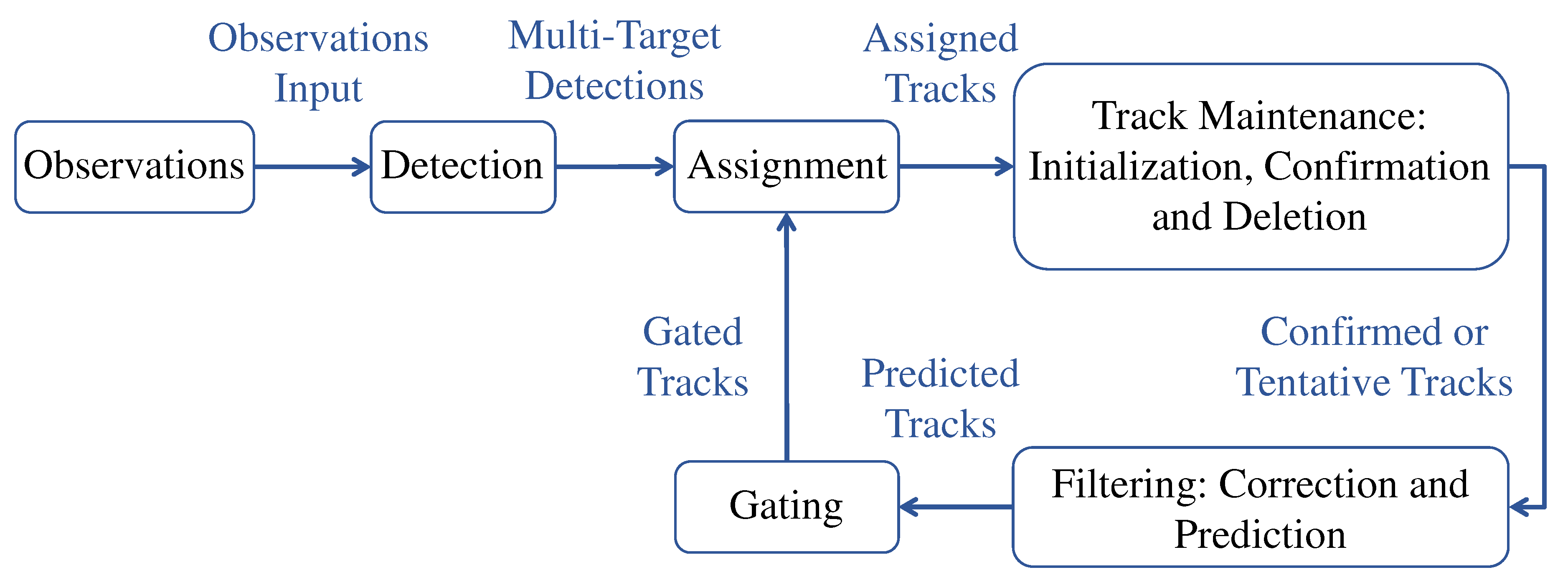 Preprints 72382 g004