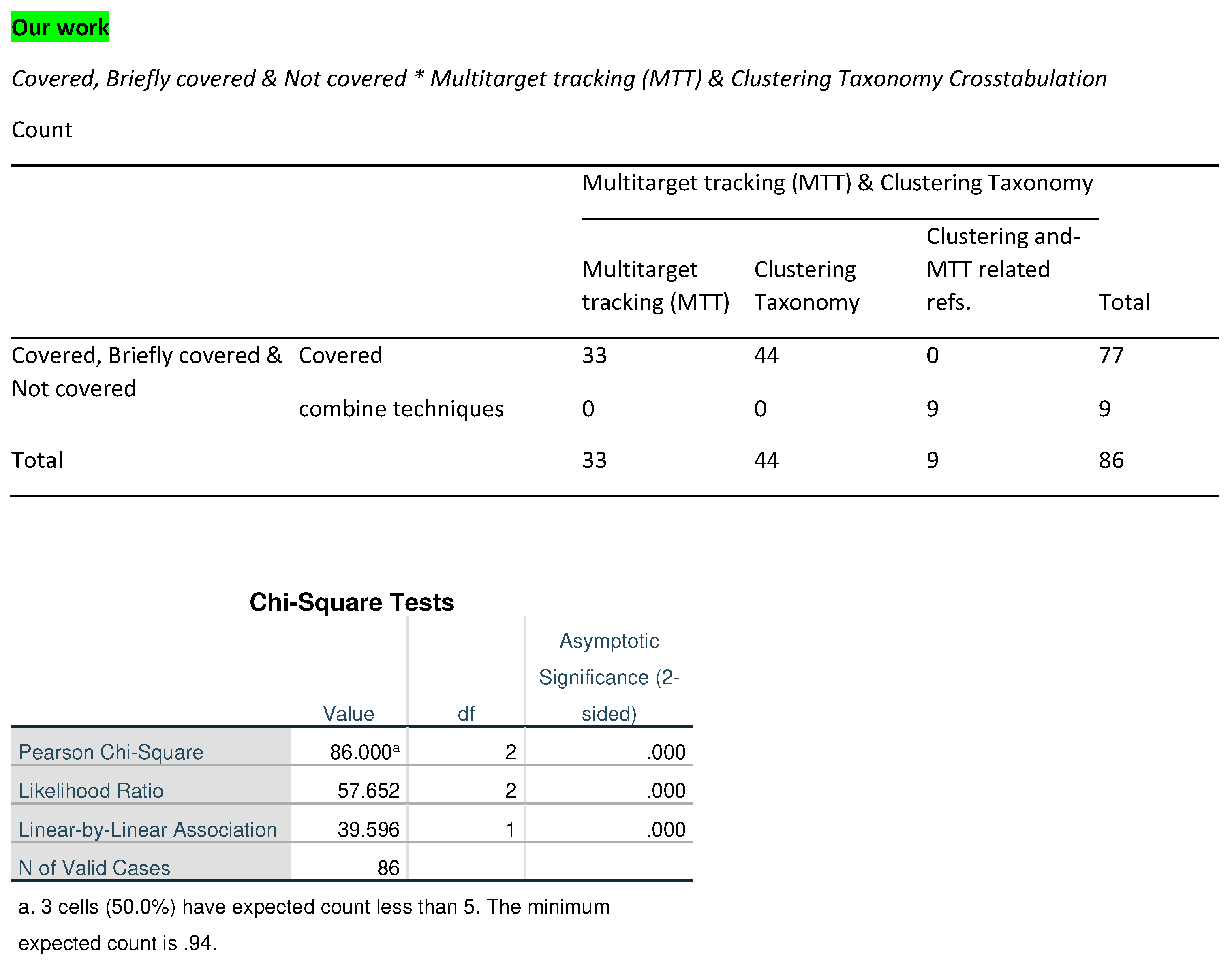 Preprints 72382 i001