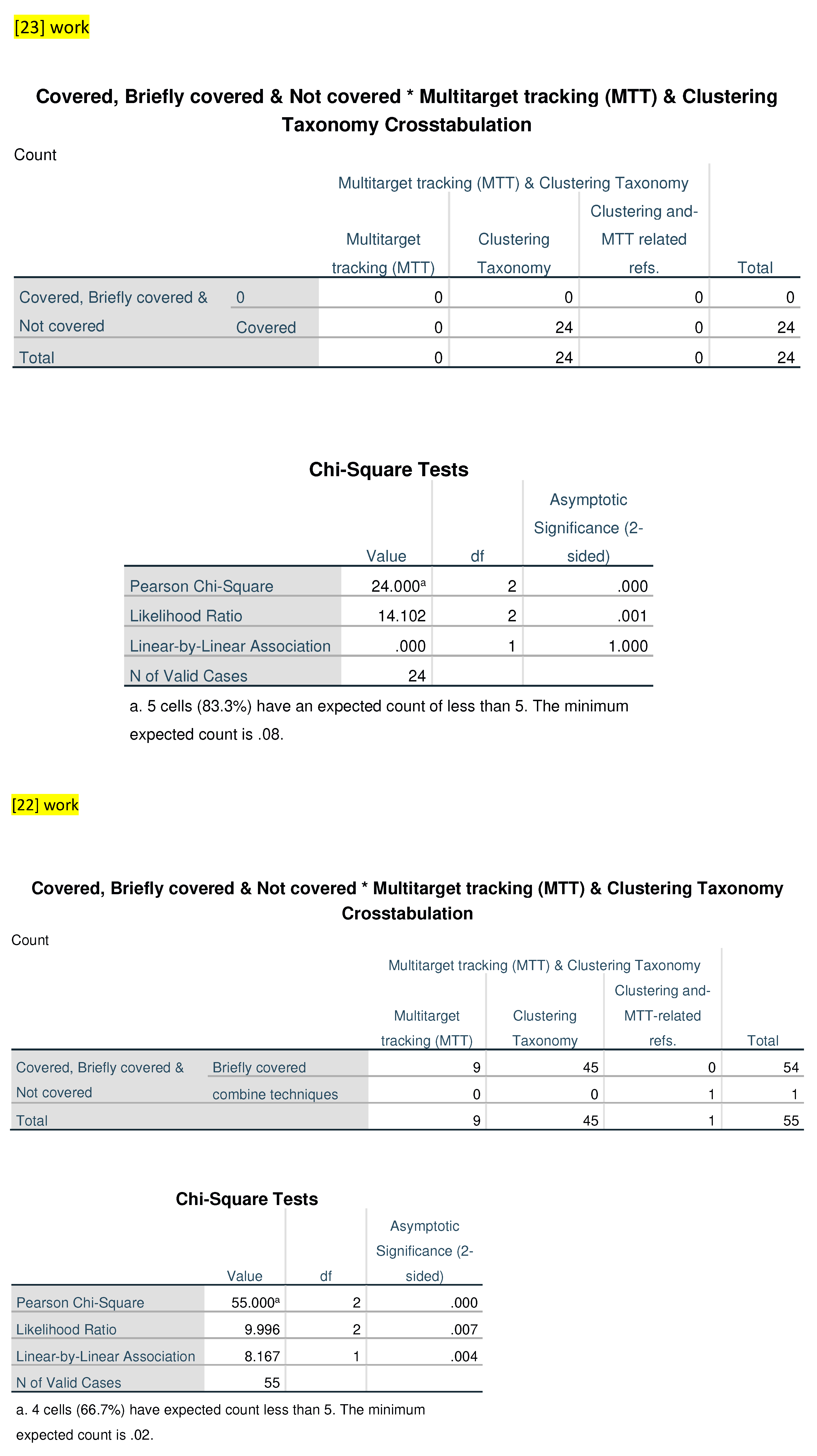 Preprints 72382 i003