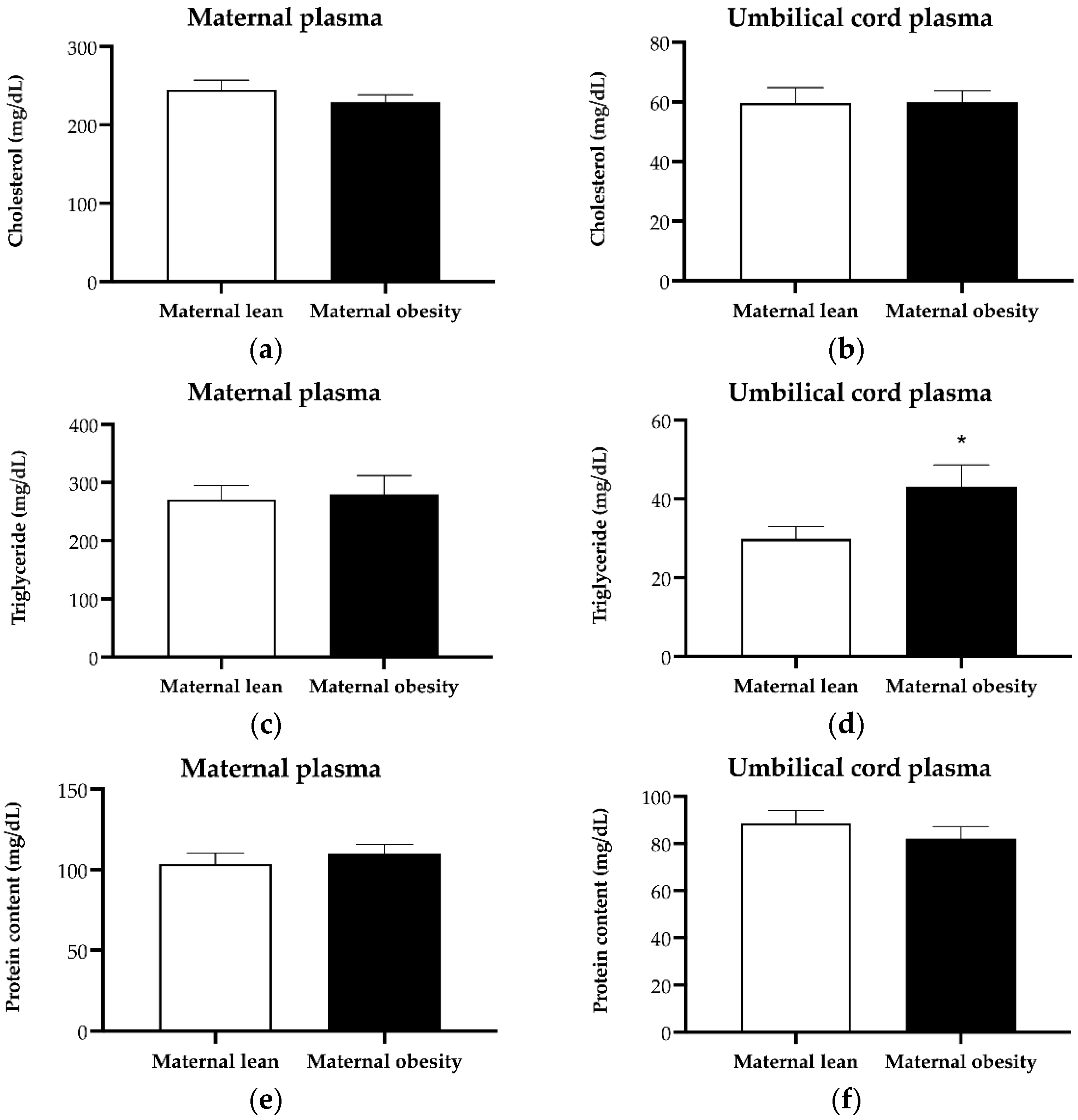 Preprints 116568 g001