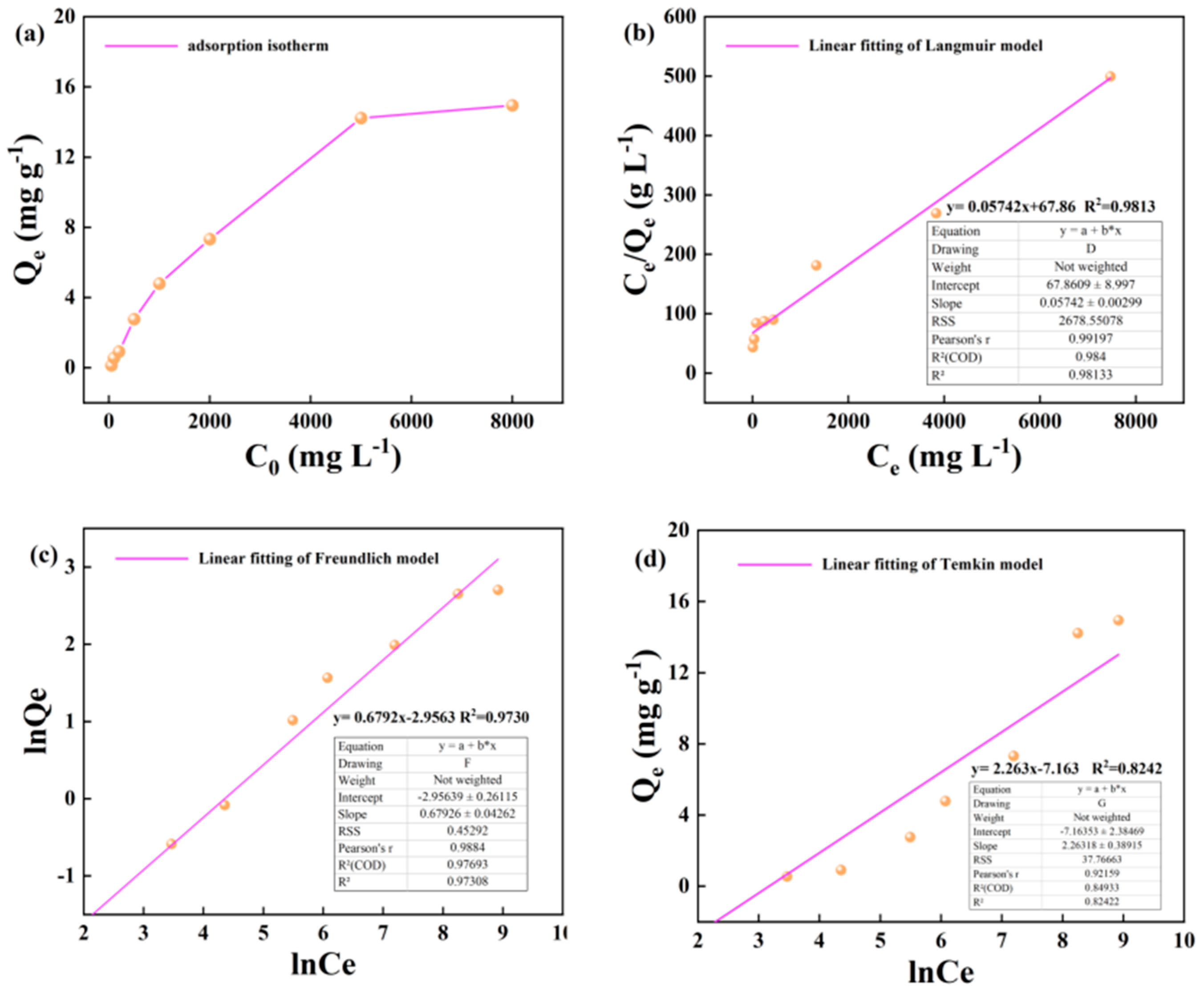 Preprints 103575 g003