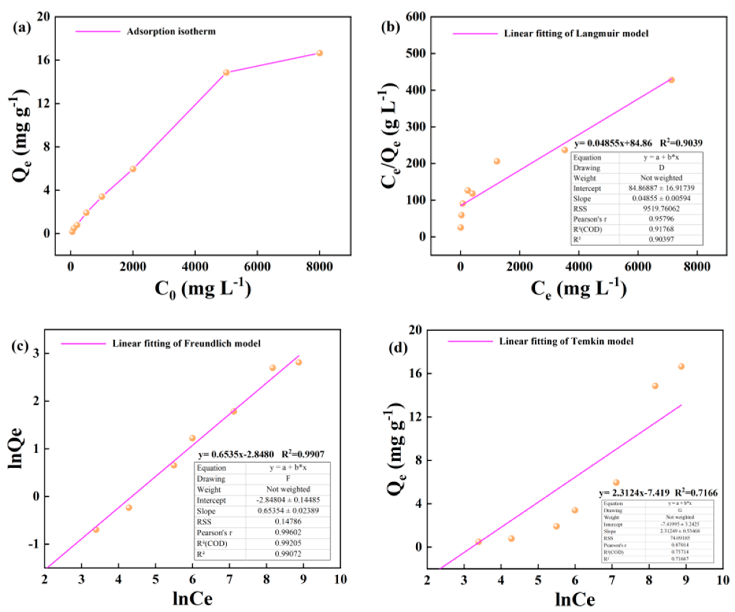 Preprints 103575 g004