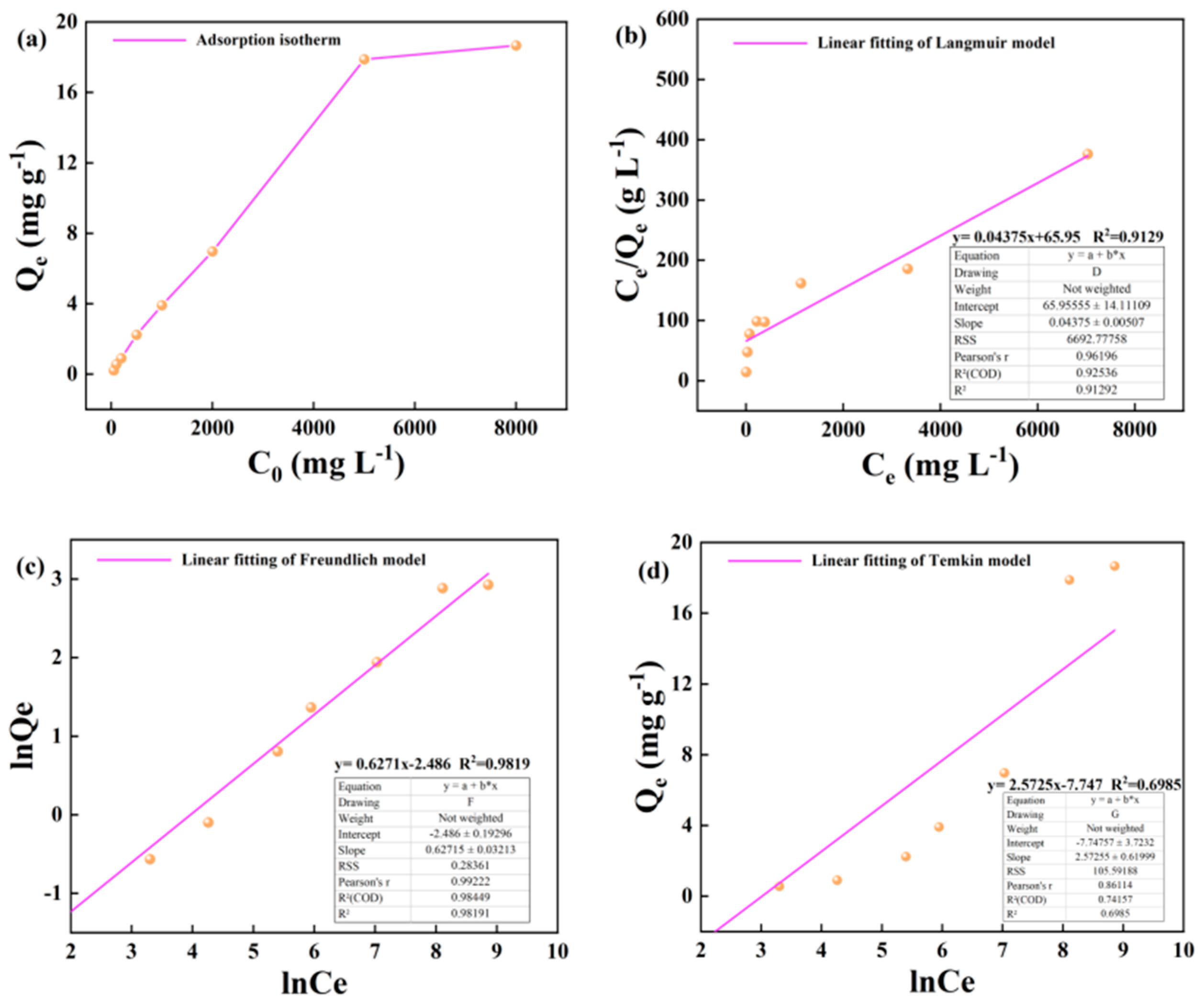 Preprints 103575 g005