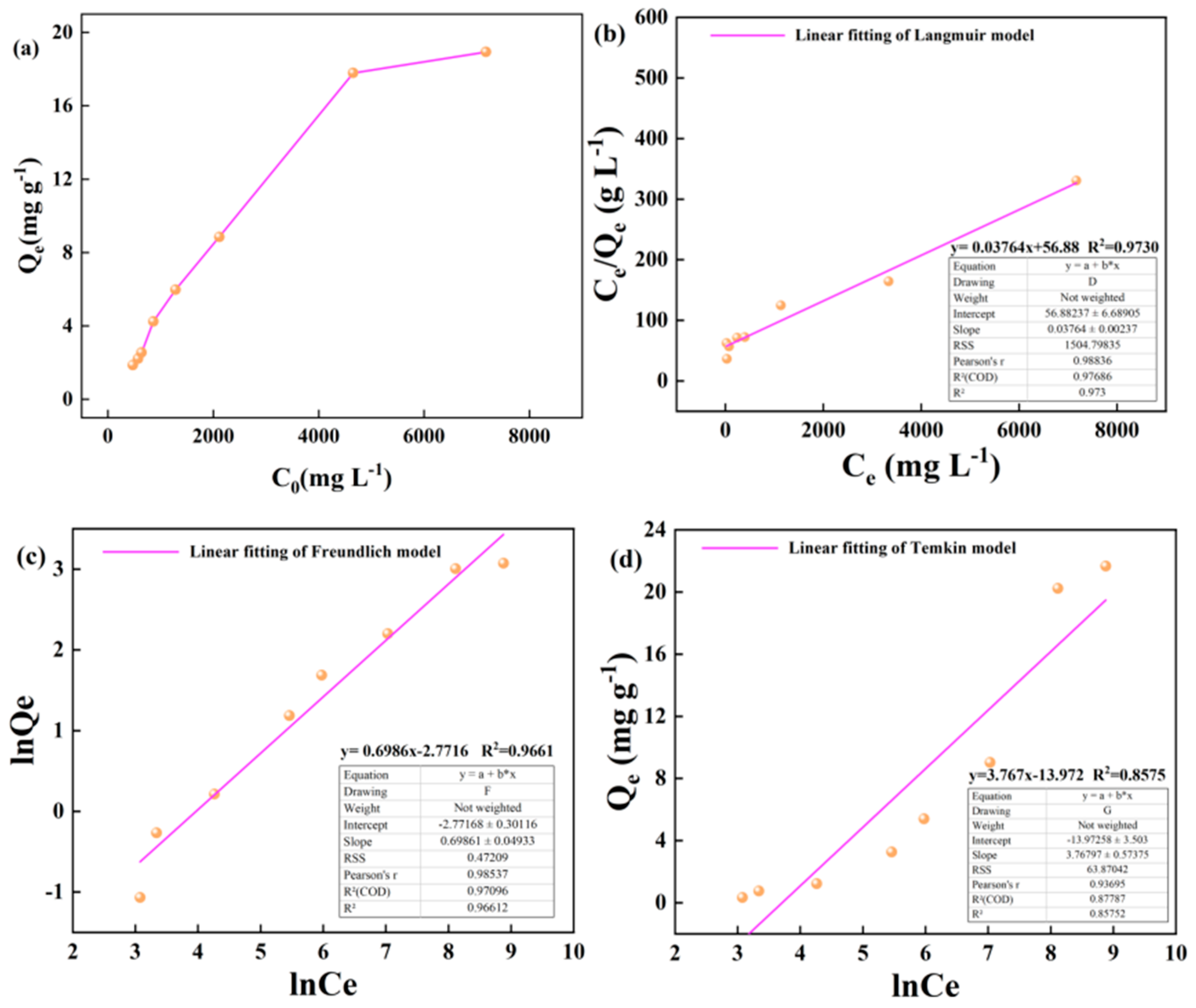 Preprints 103575 g006