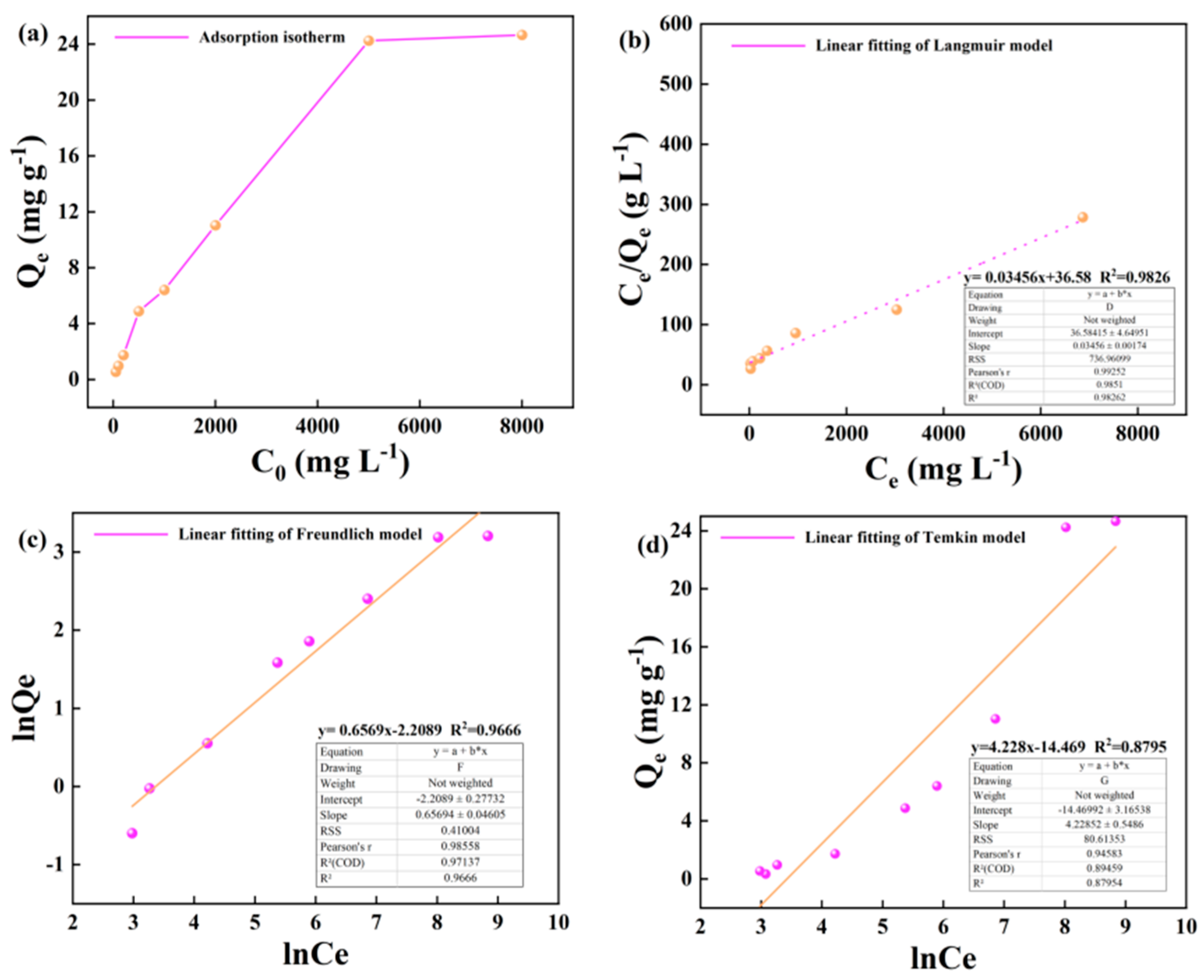 Preprints 103575 g007