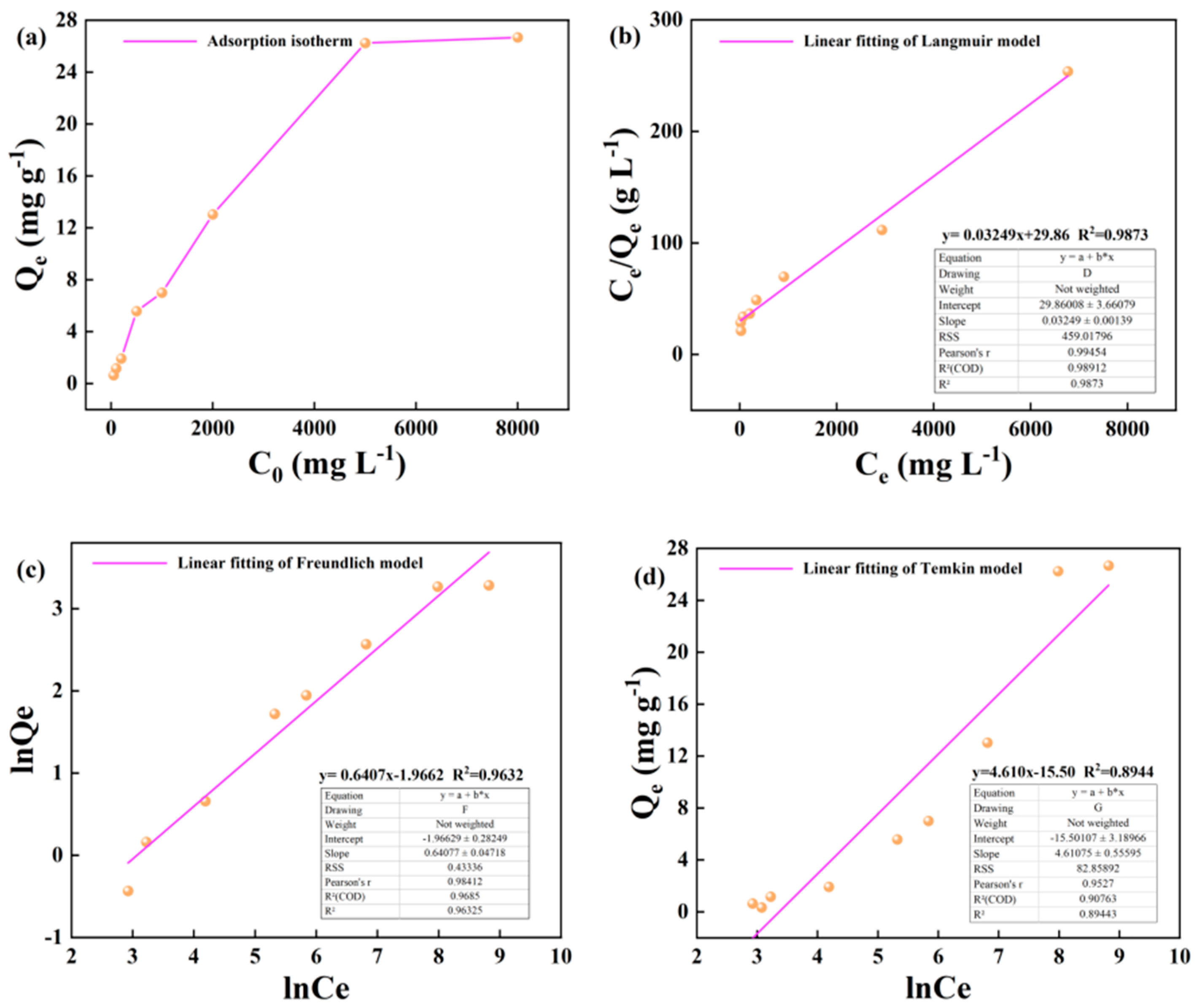 Preprints 103575 g008