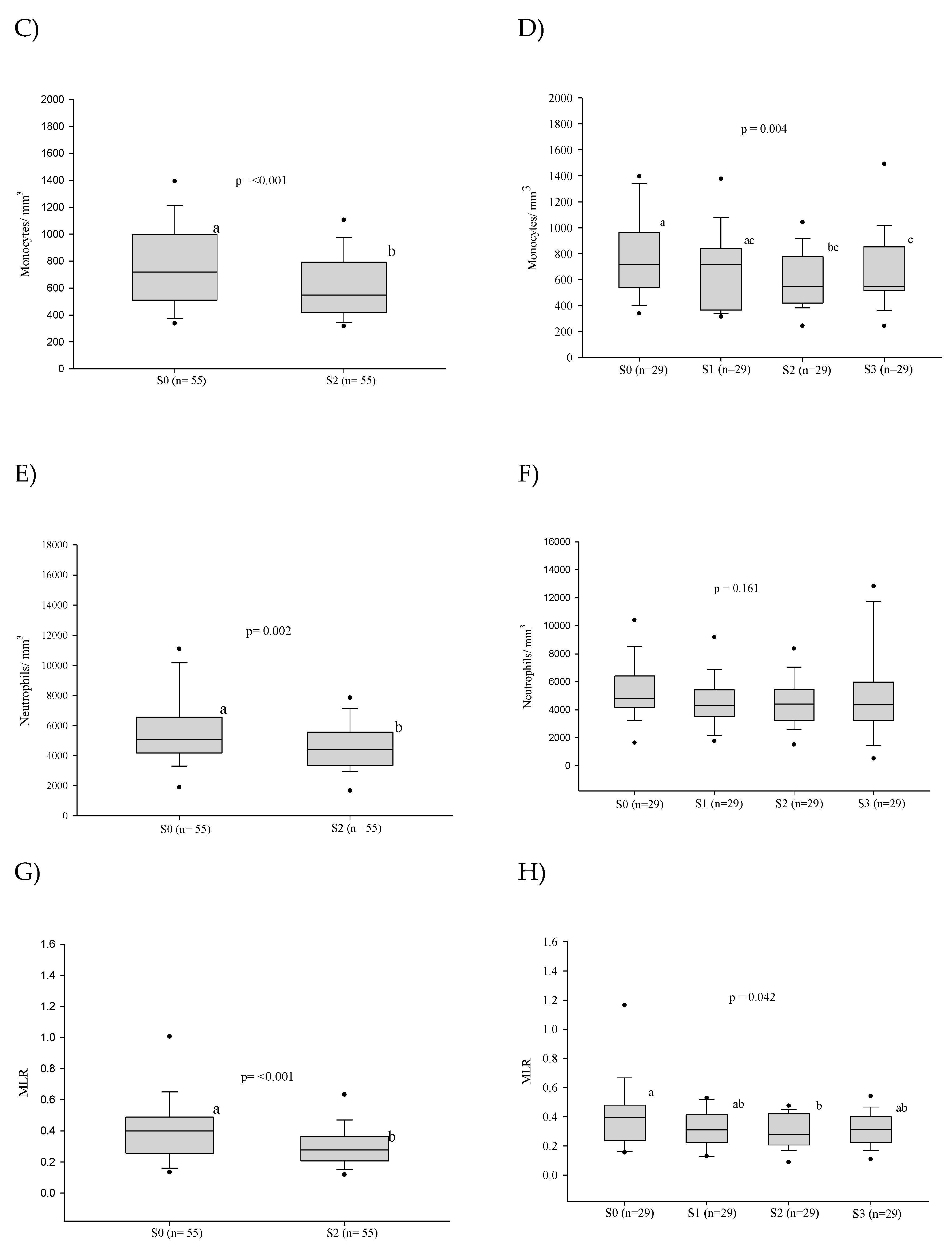 Preprints 101175 g003b