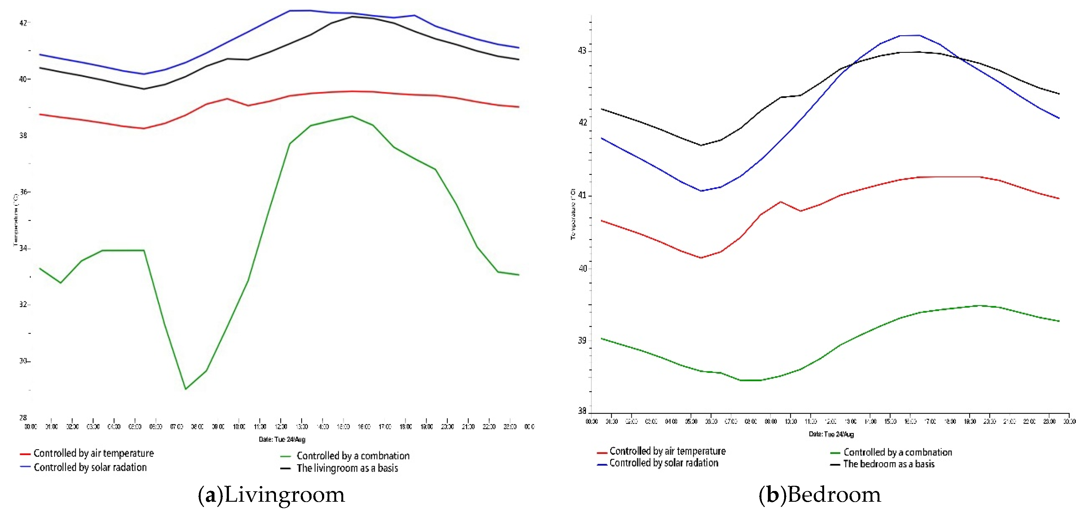 Preprints 79335 g011