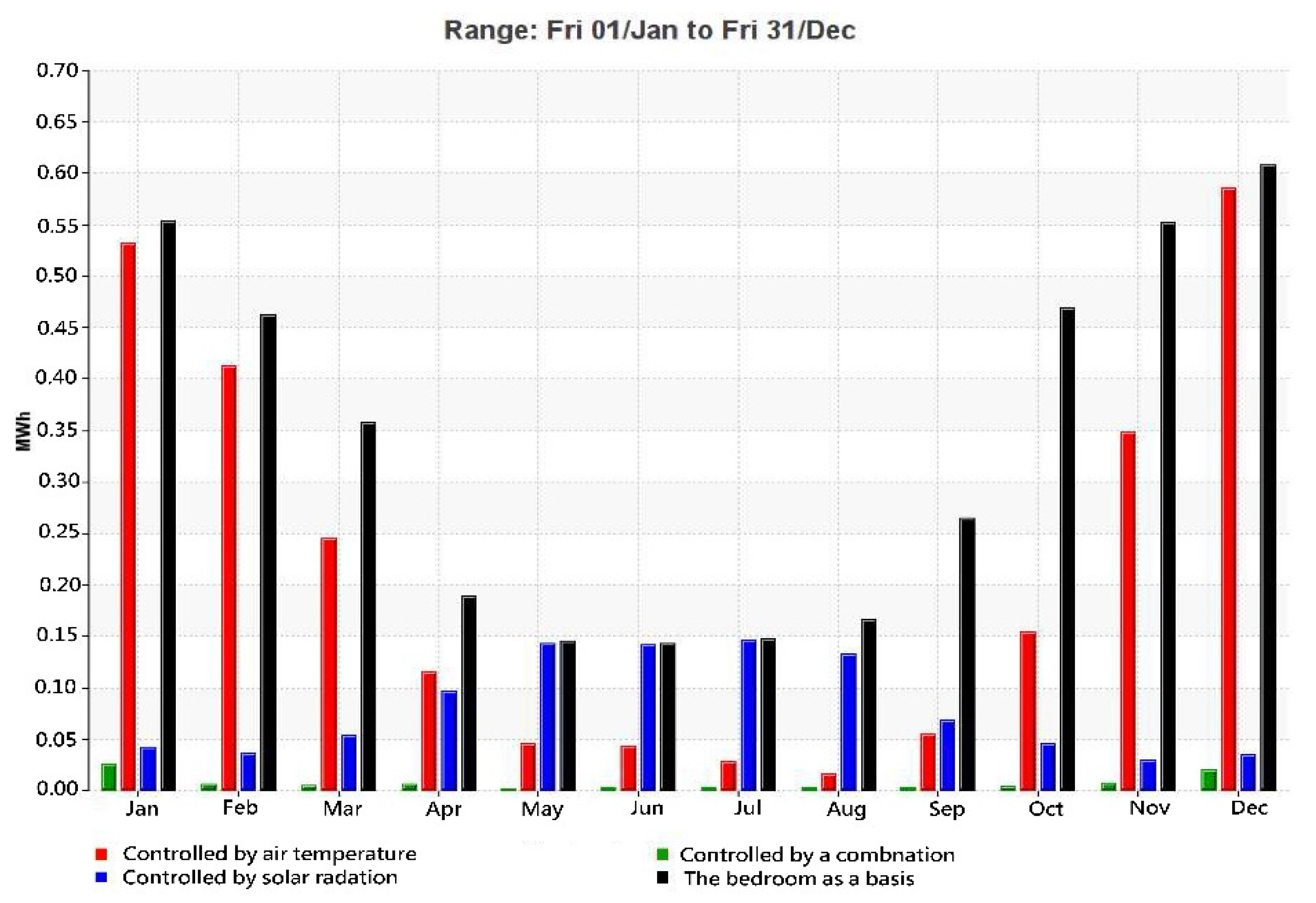 Preprints 79335 g025