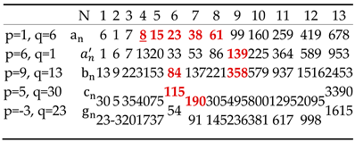 Preprints 95921 i002