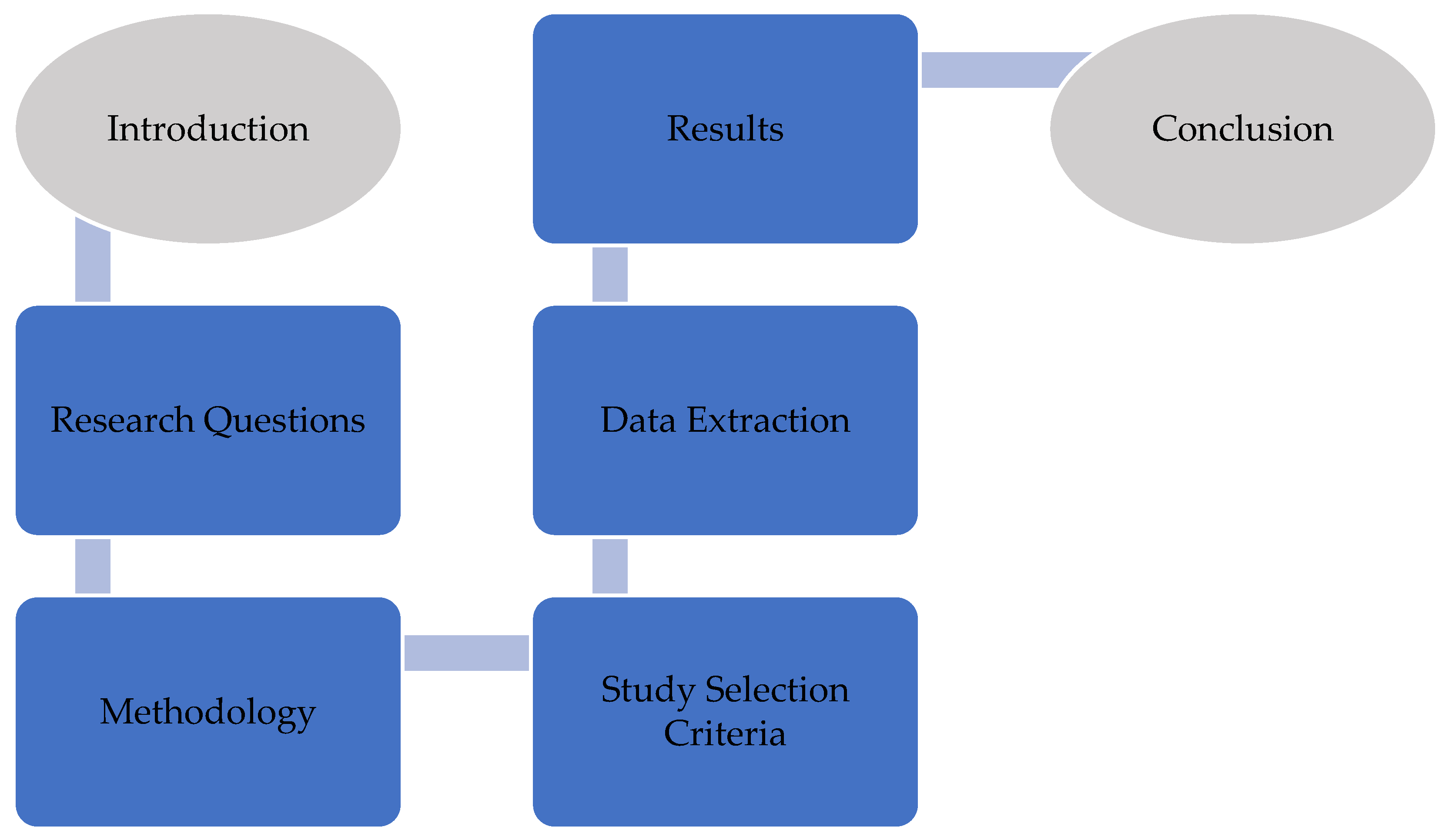 Preprints 117977 g001