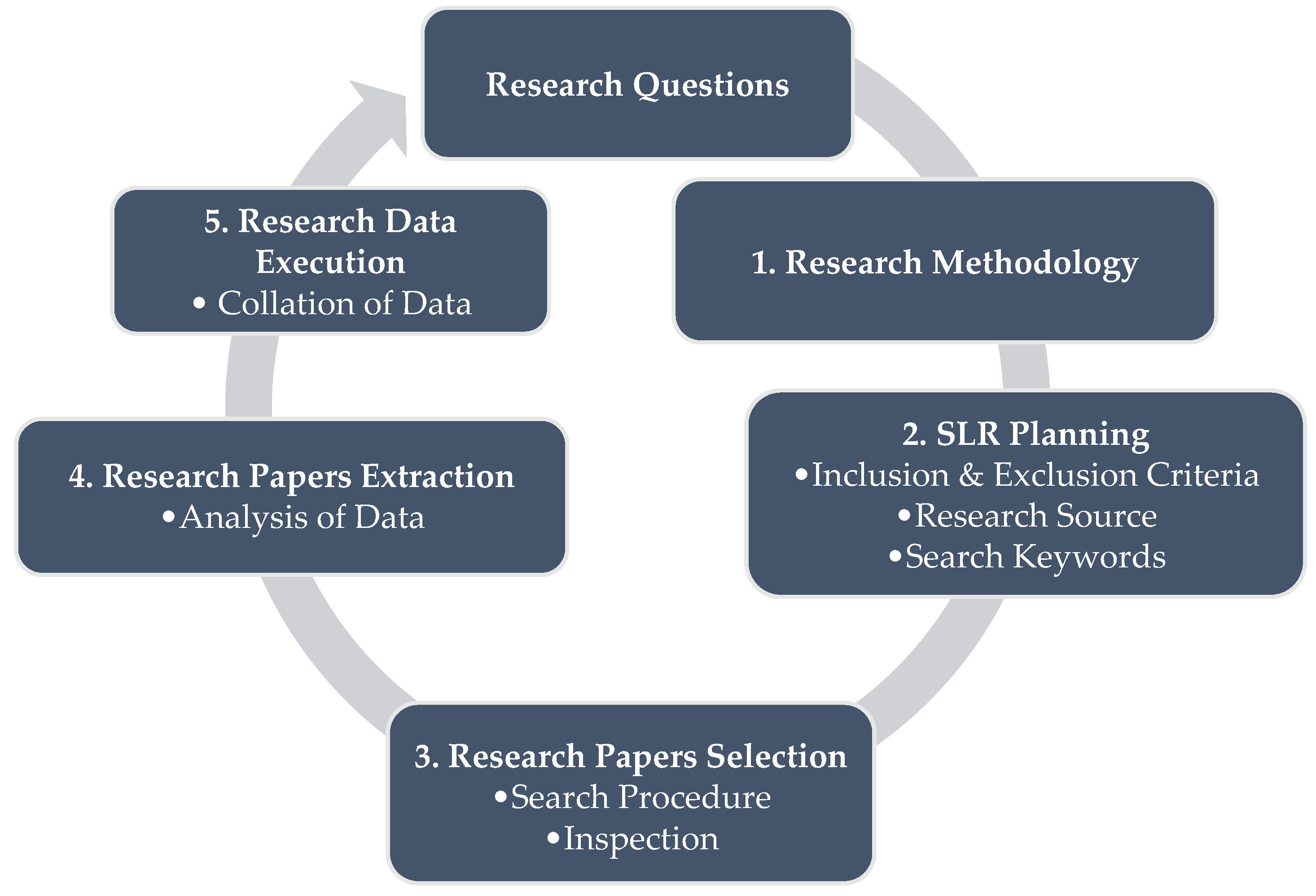 Preprints 117977 g002