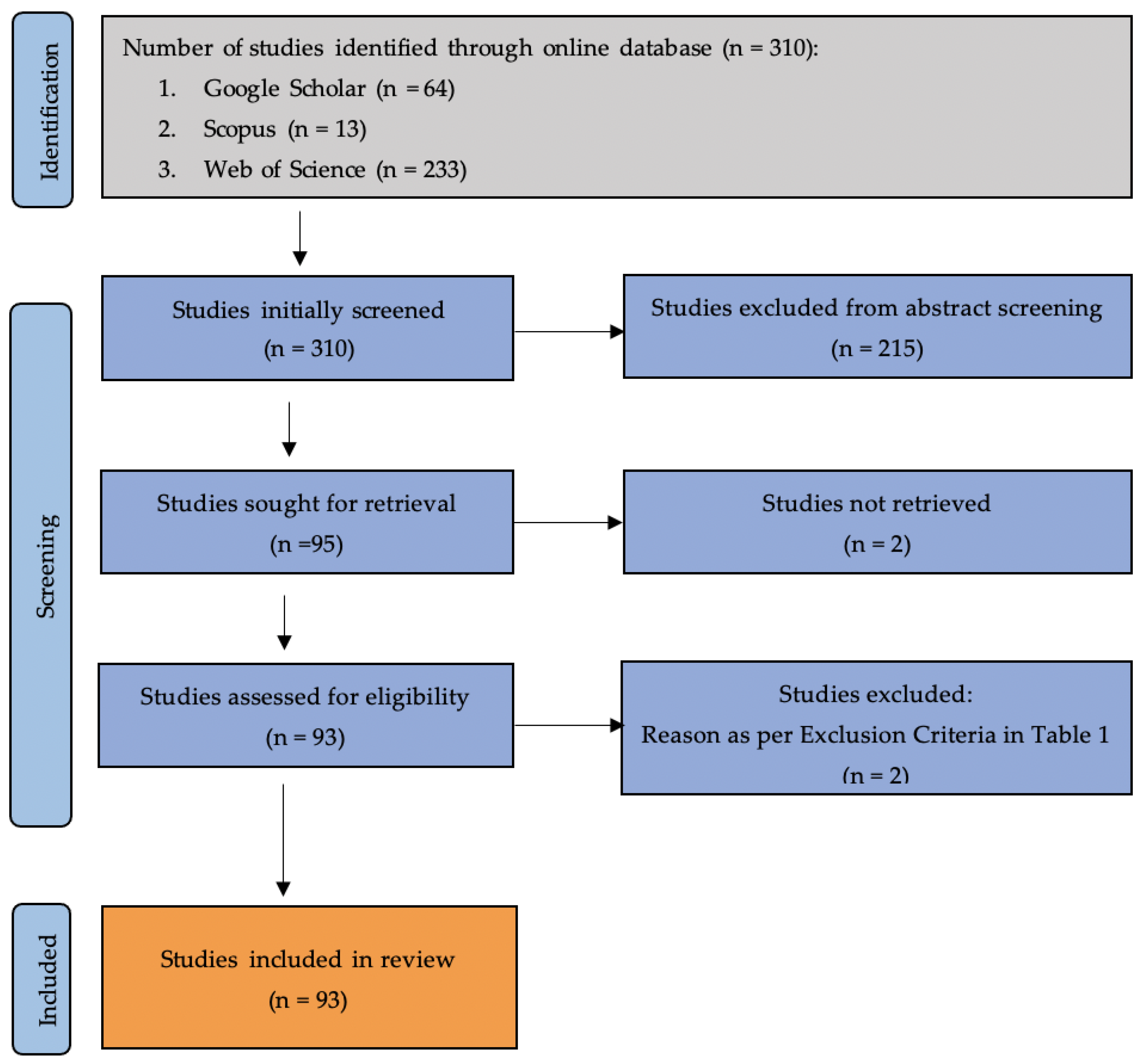 Preprints 117977 g003