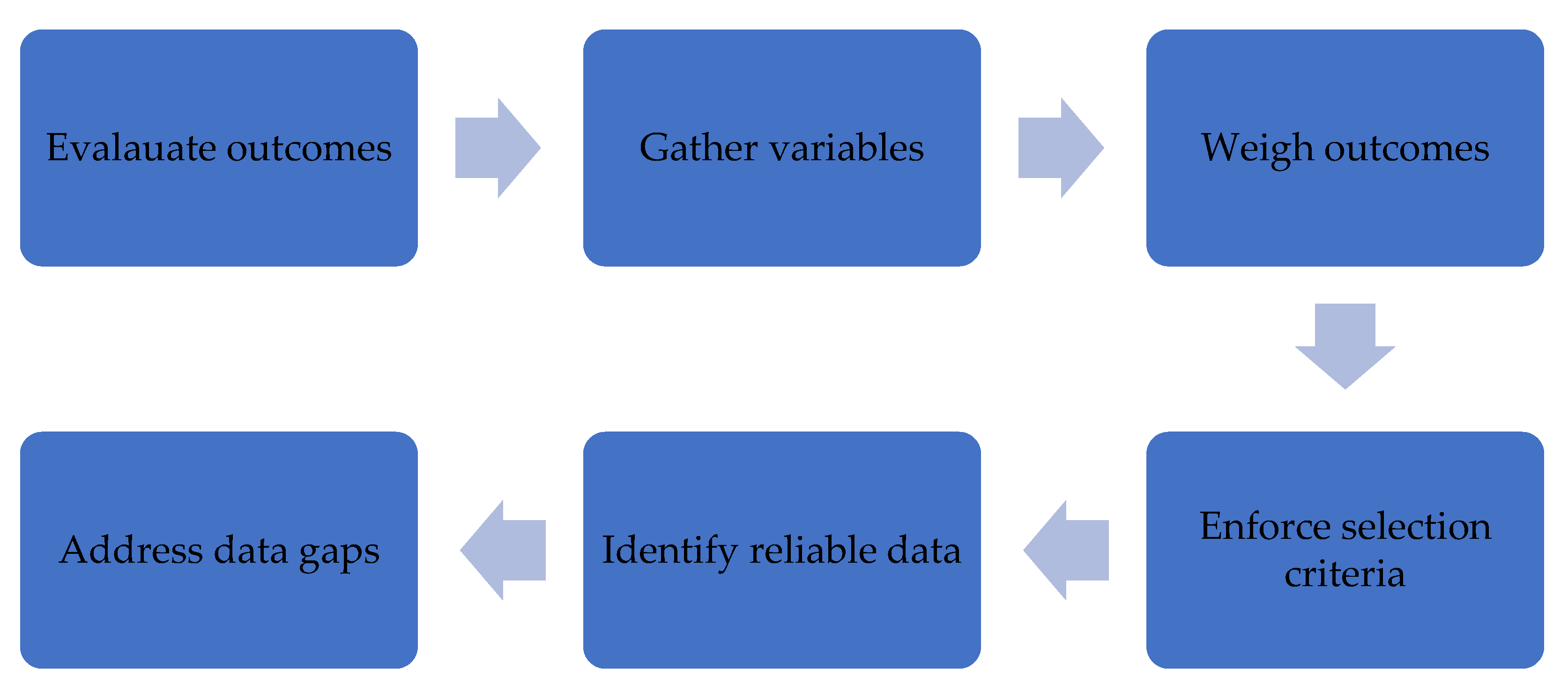 Preprints 117977 g004