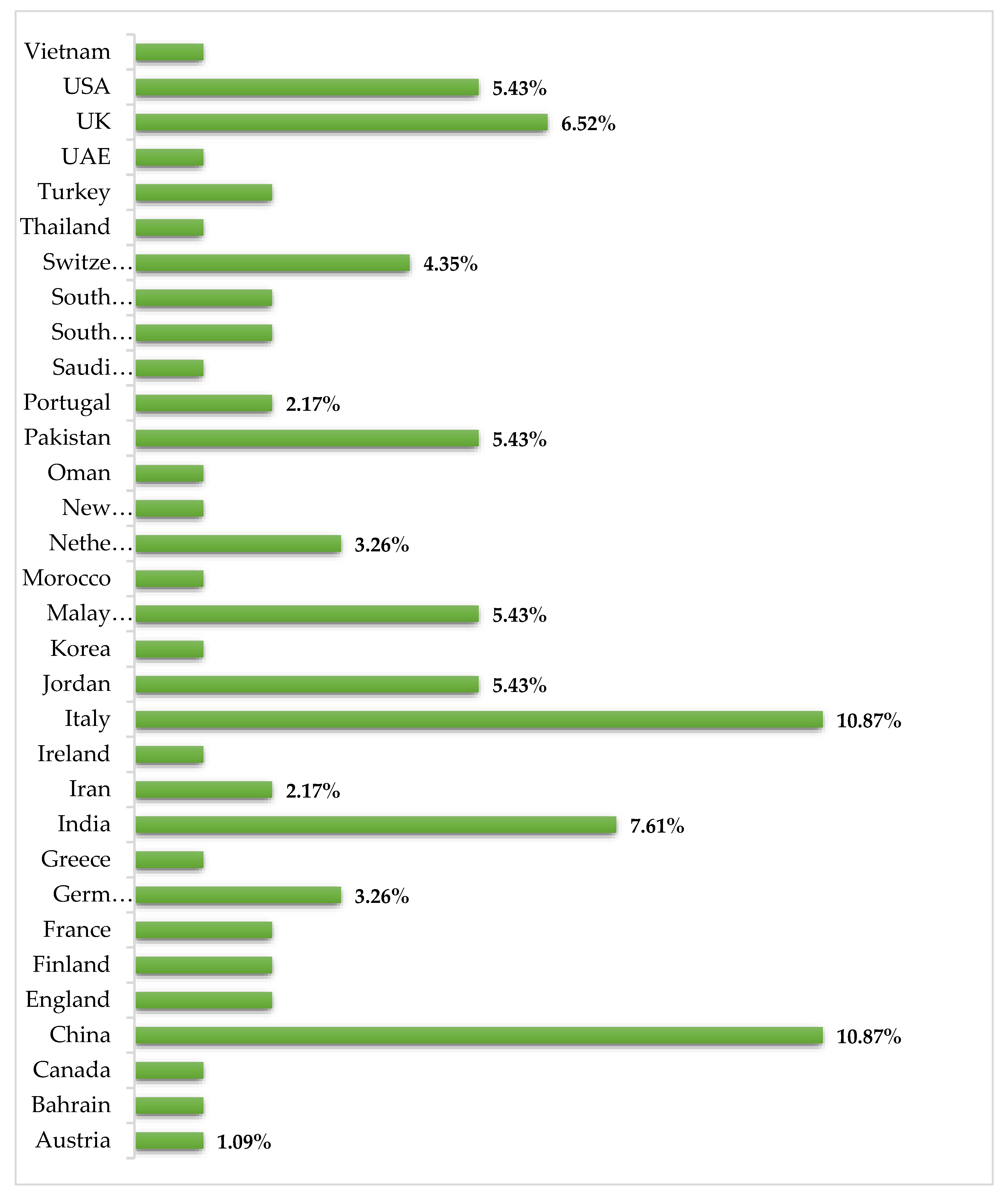 Preprints 117977 g009