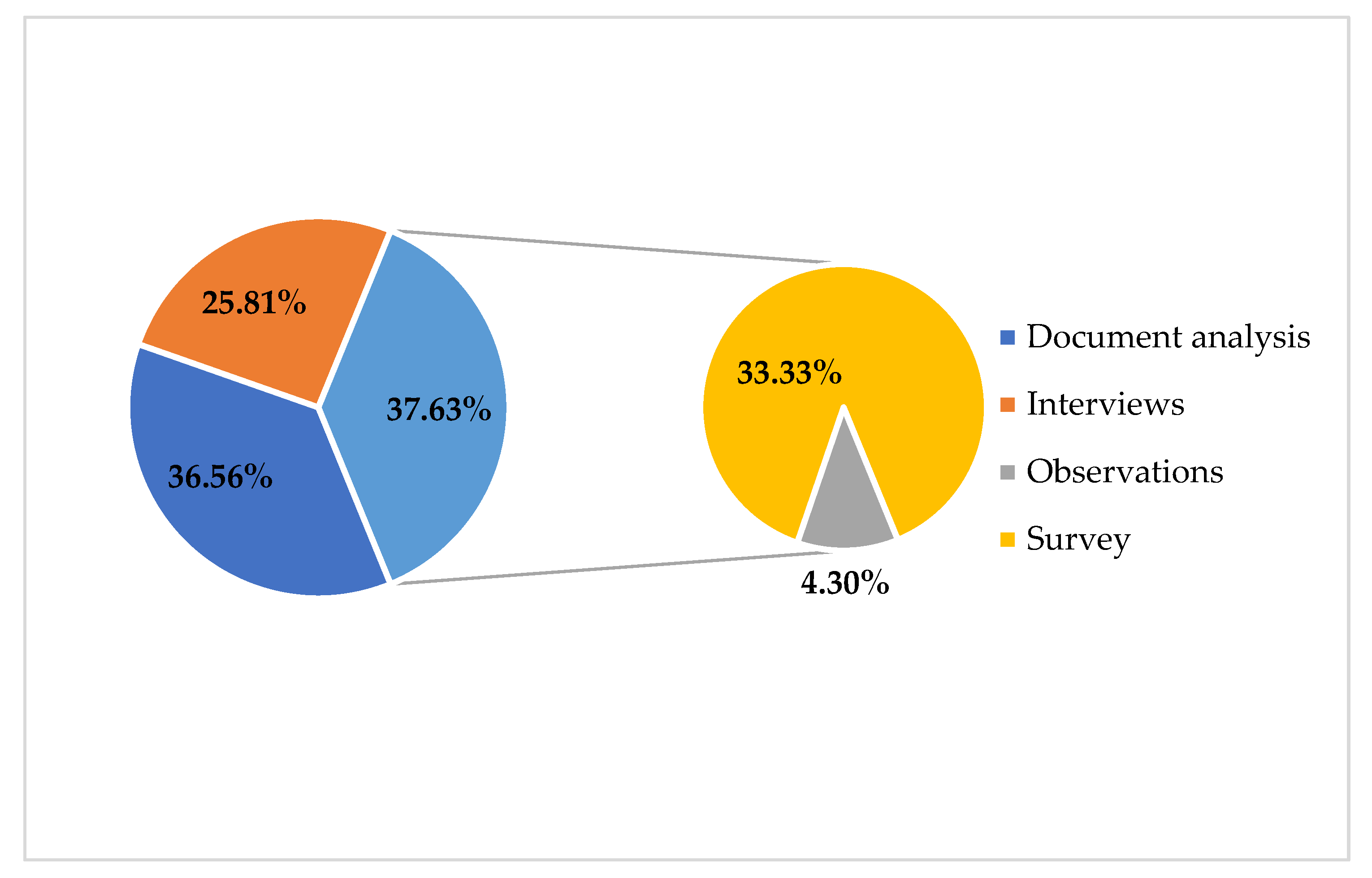 Preprints 117977 g013