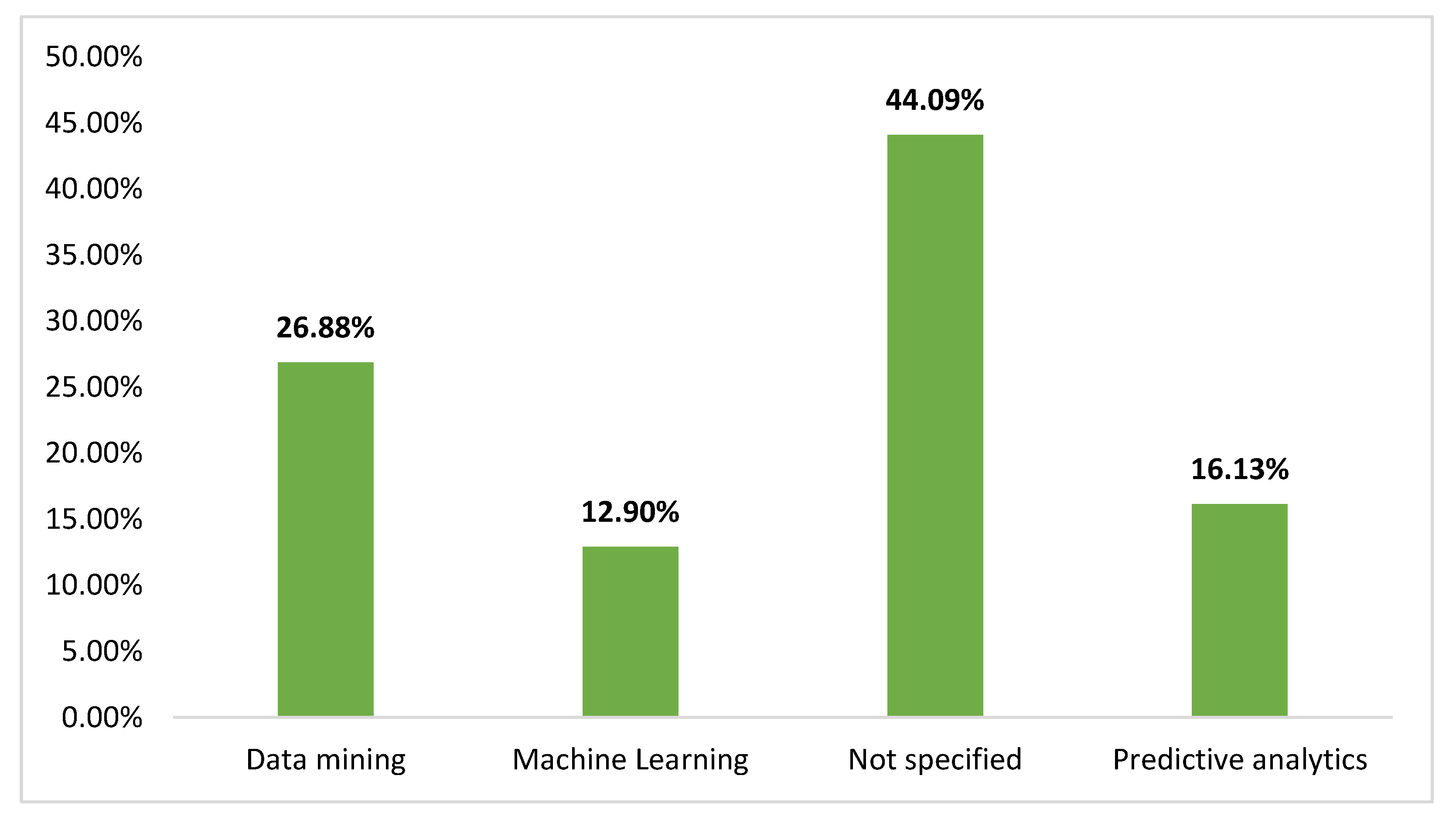 Preprints 117977 g016