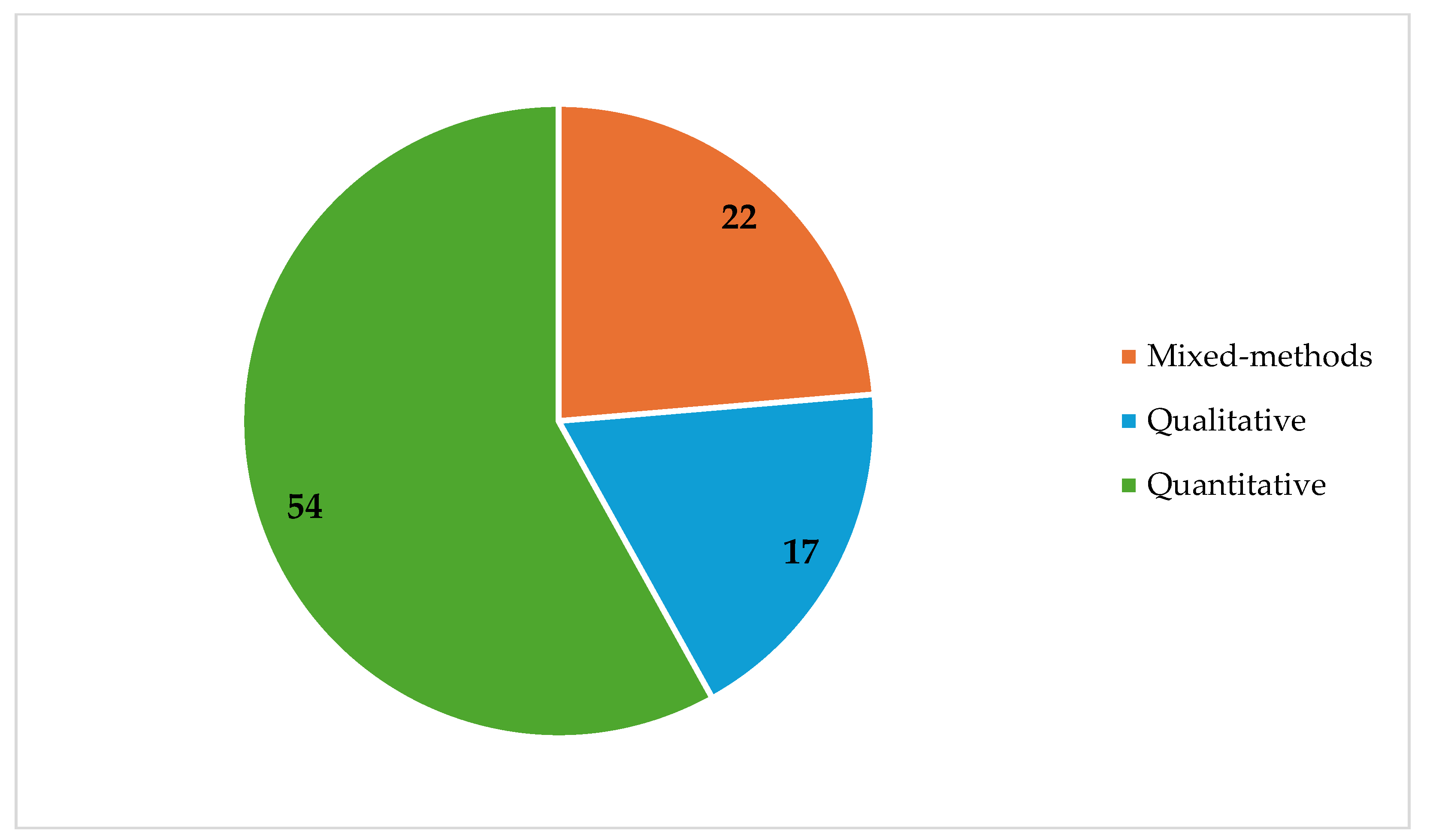 Preprints 117977 g017