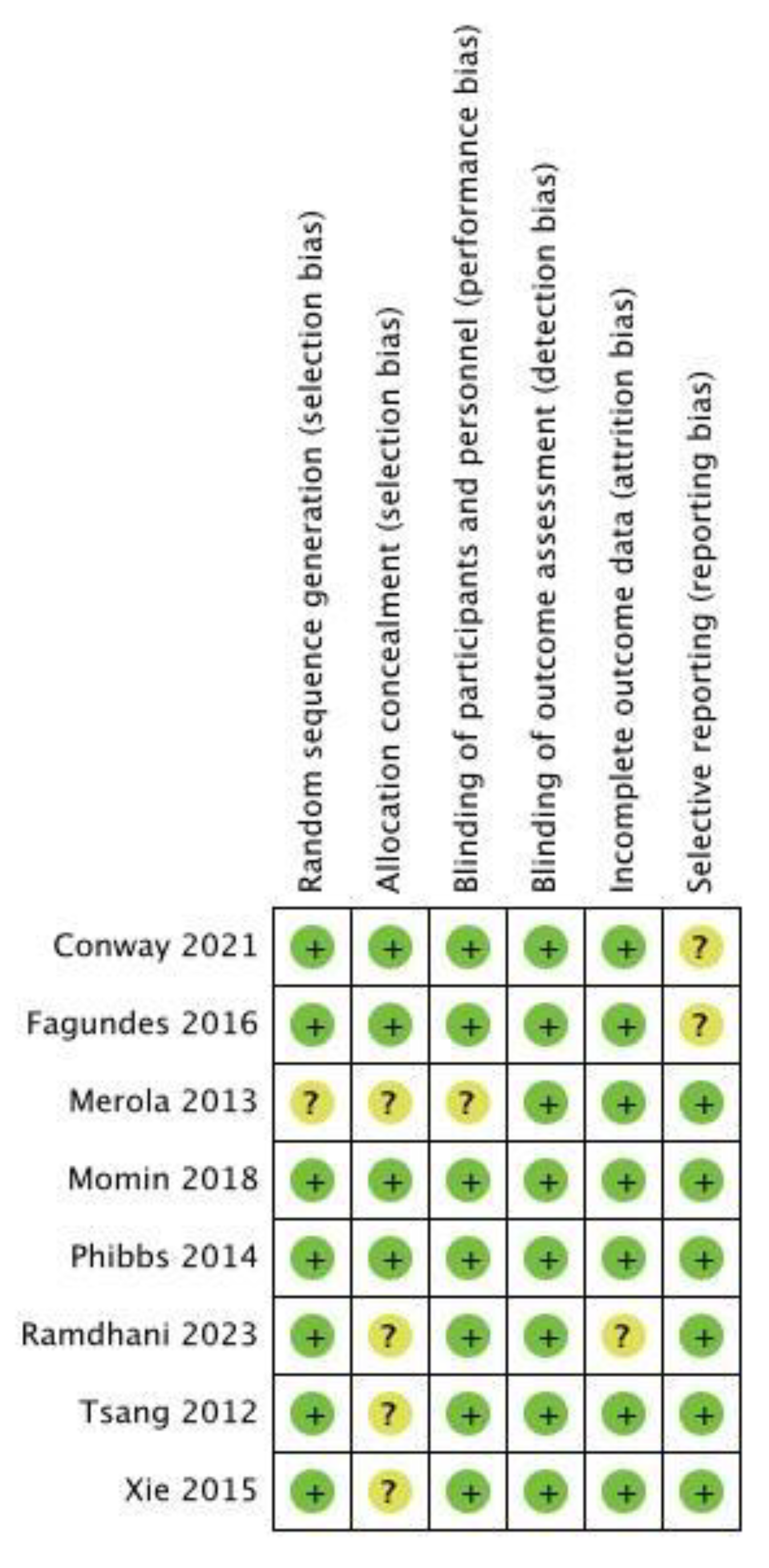 Preprints 114936 g003