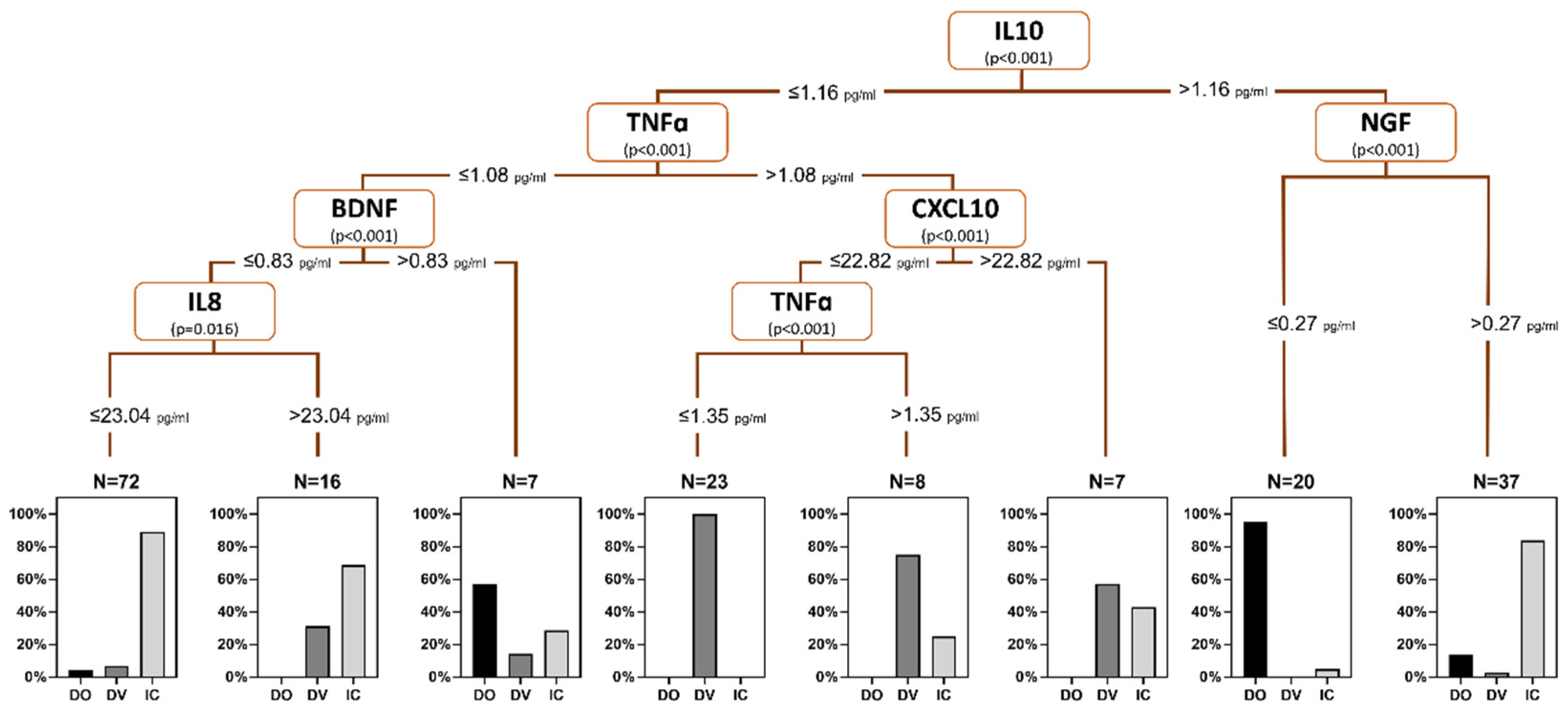 Preprints 97313 g001