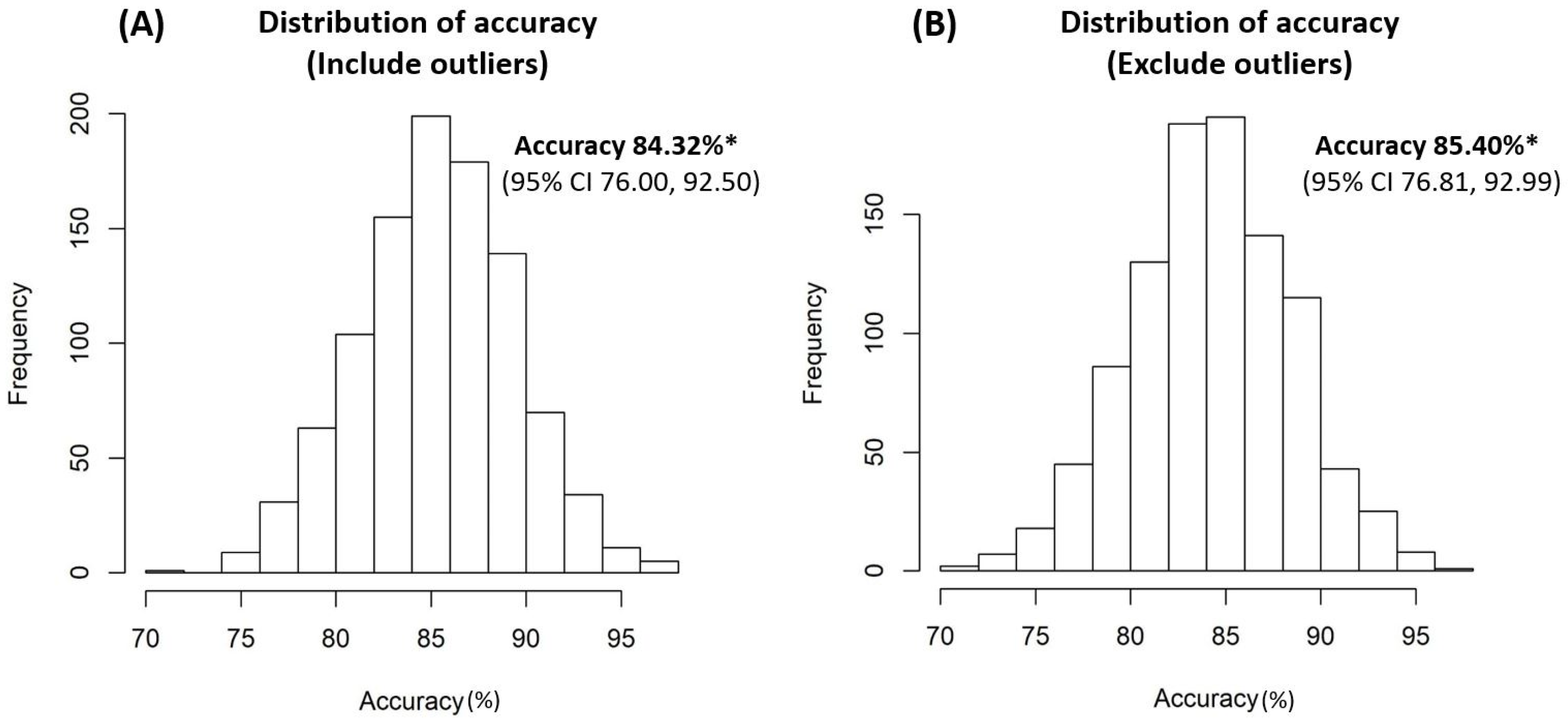 Preprints 97313 g002