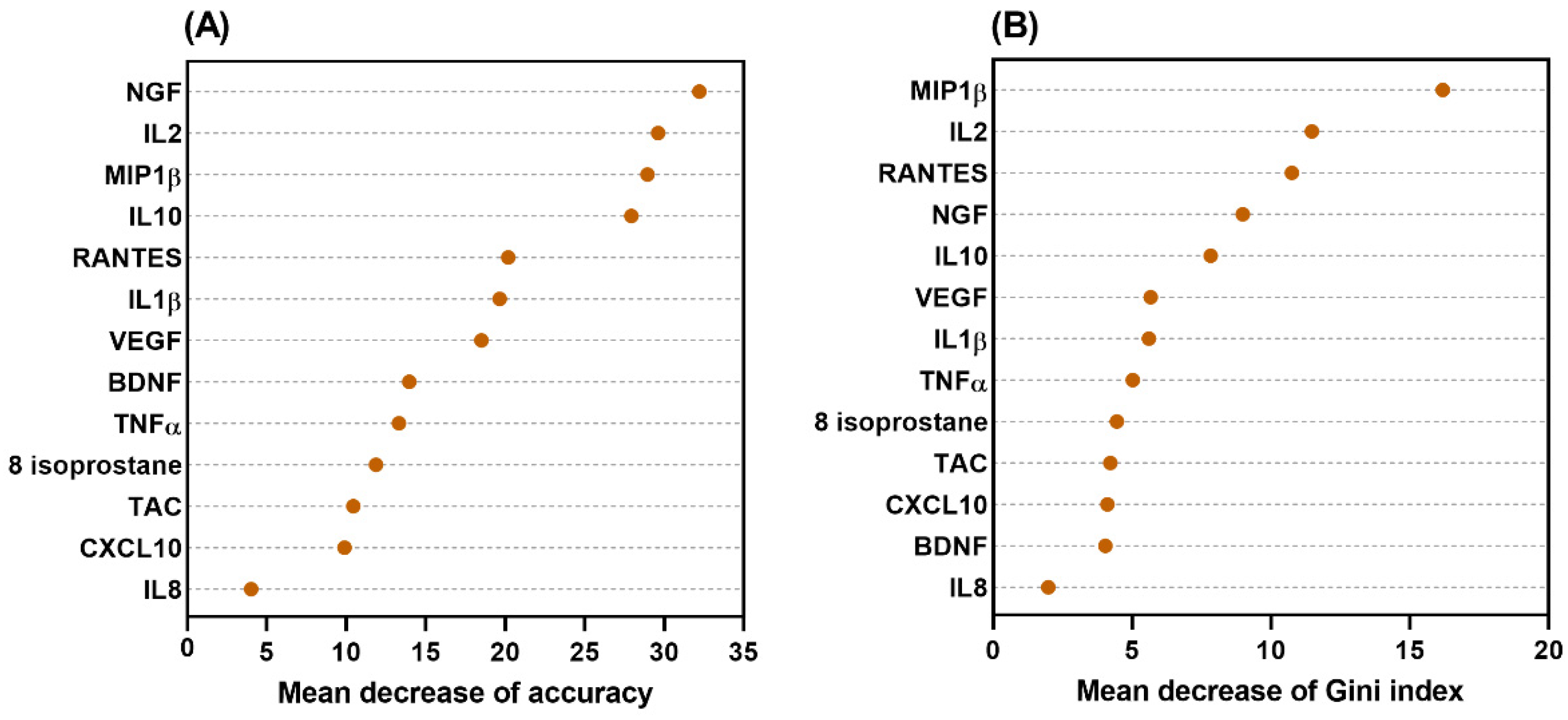 Preprints 97313 g003