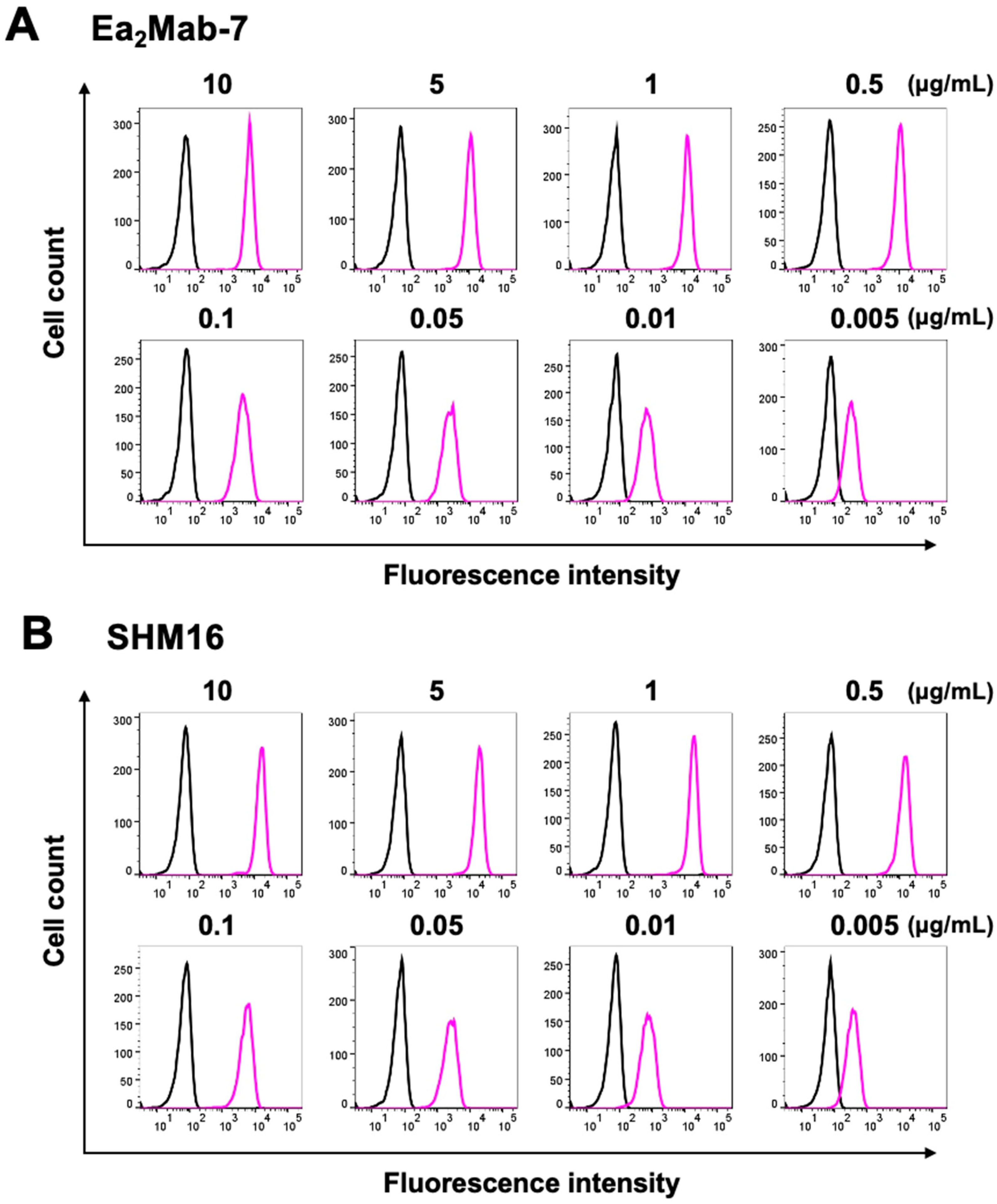 Preprints 120535 g002