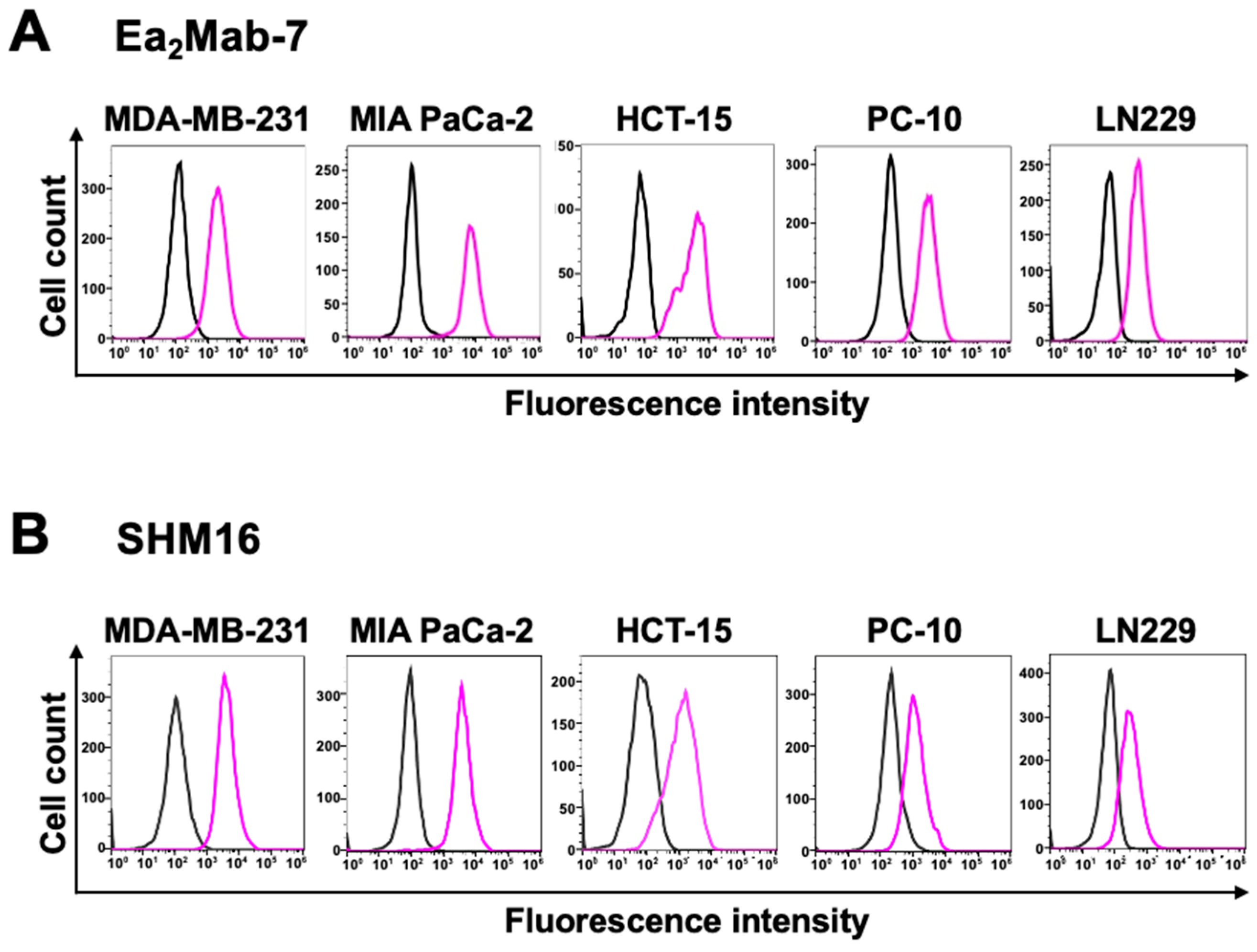 Preprints 120535 g003