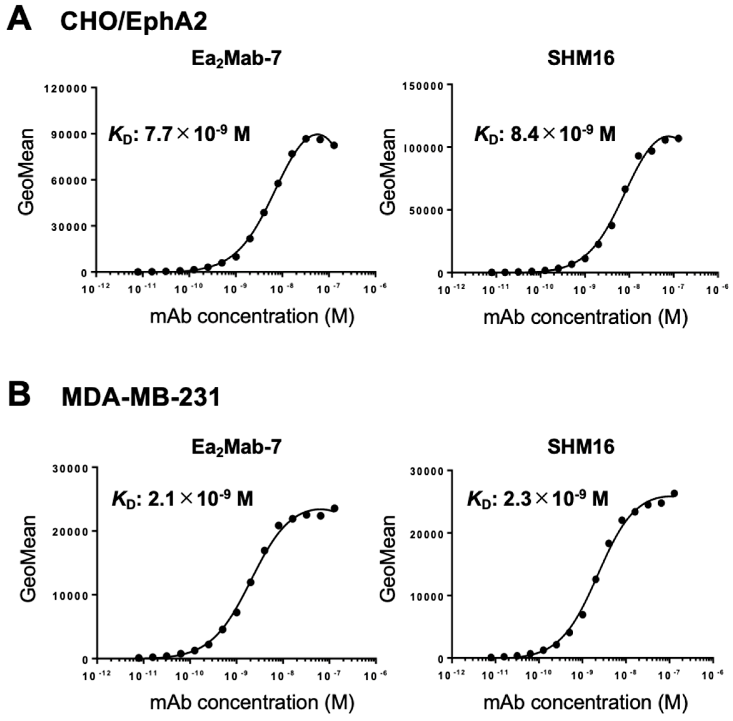 Preprints 120535 g004