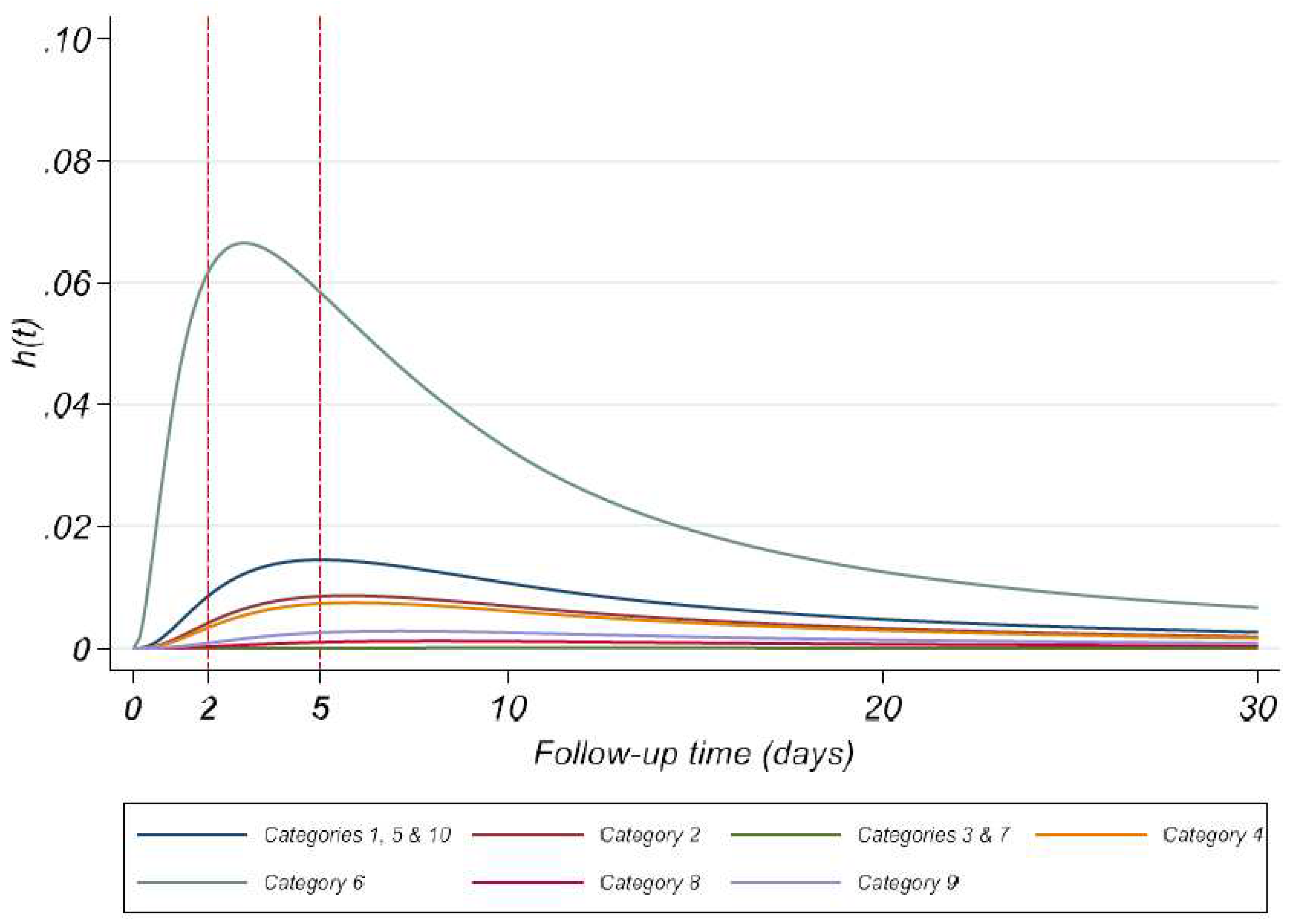 Preprints 96201 g0a1