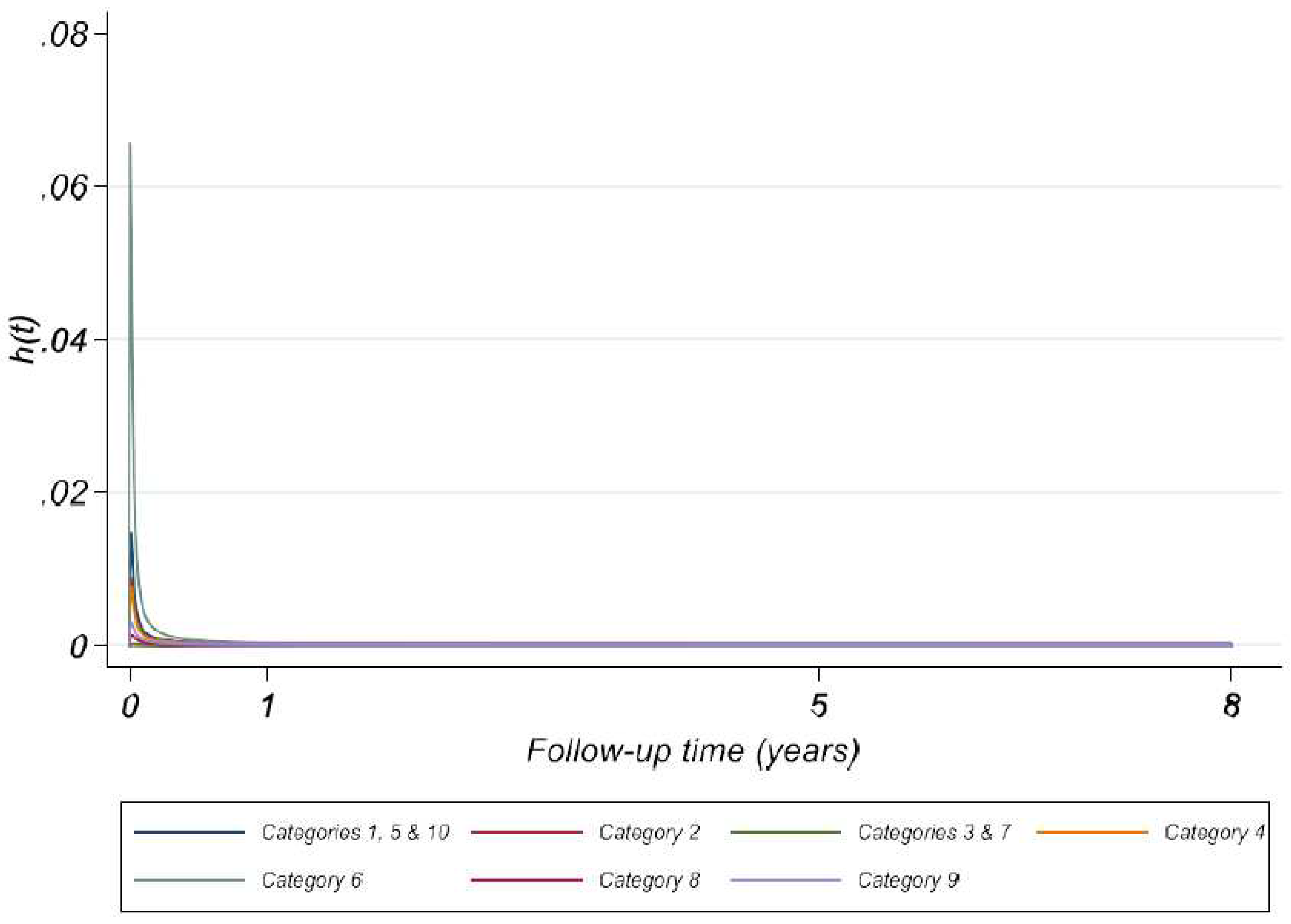 Preprints 96201 g0a2