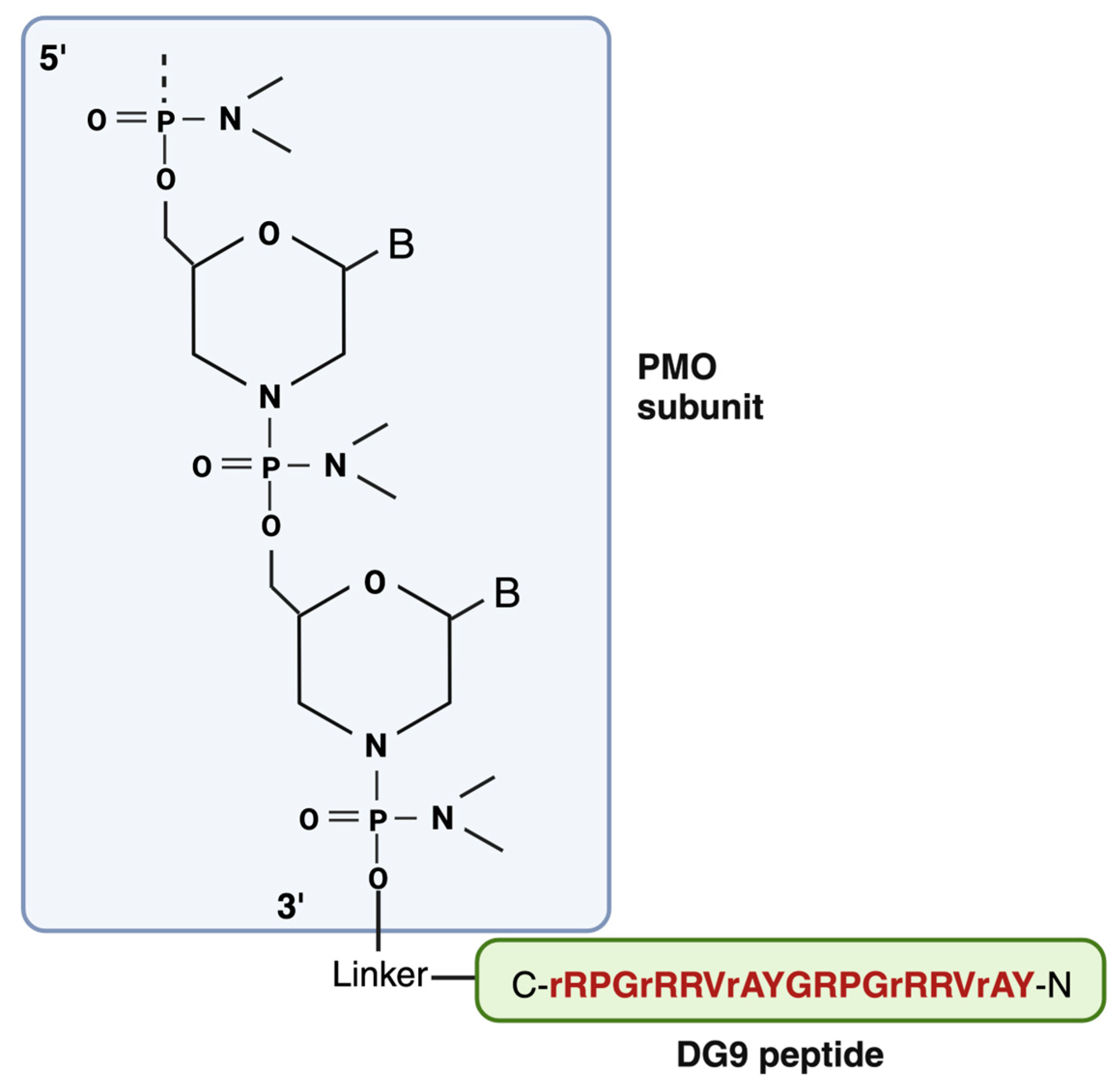 Preprints 83339 g004