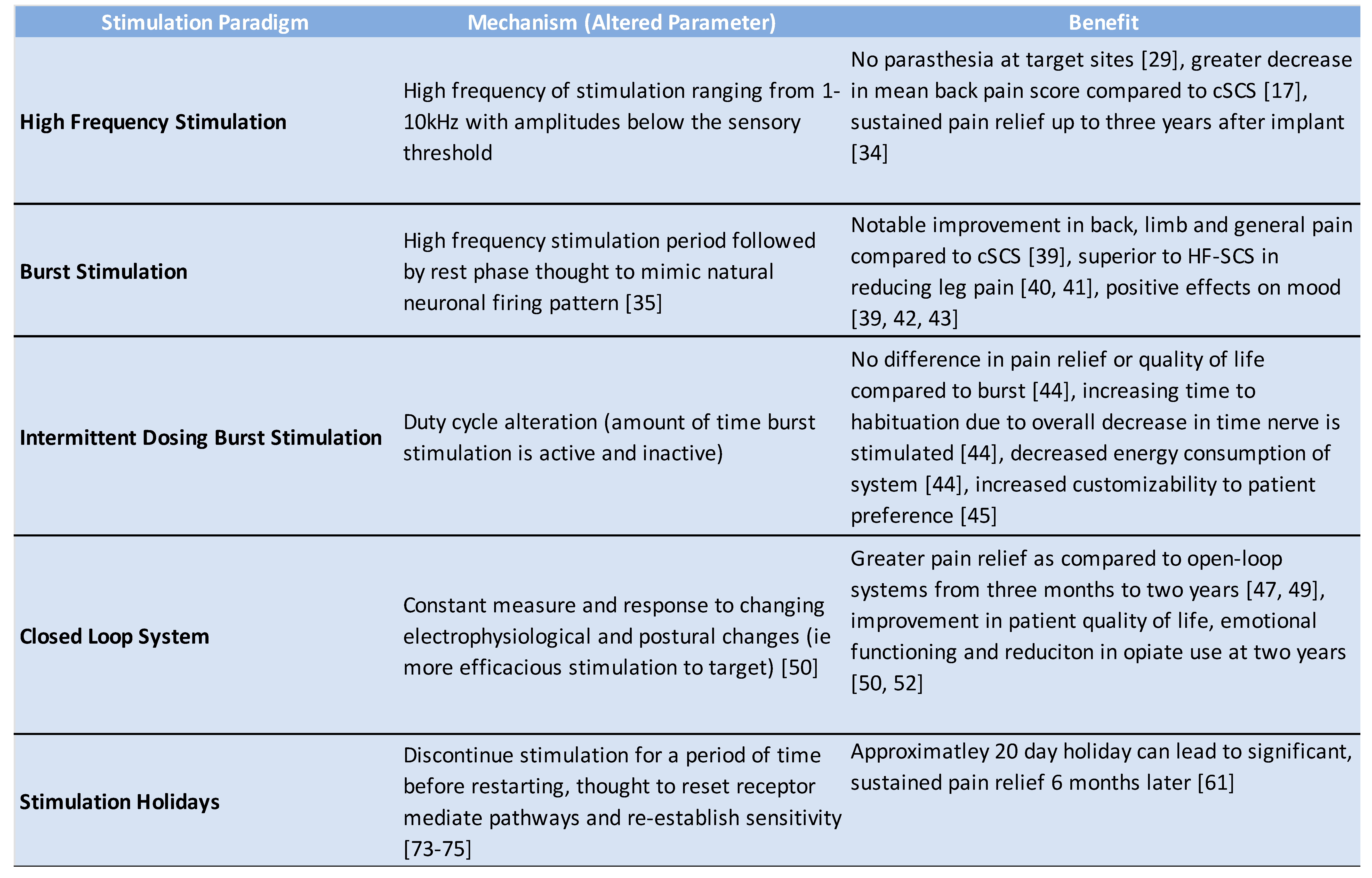 Preprints 103094 i001