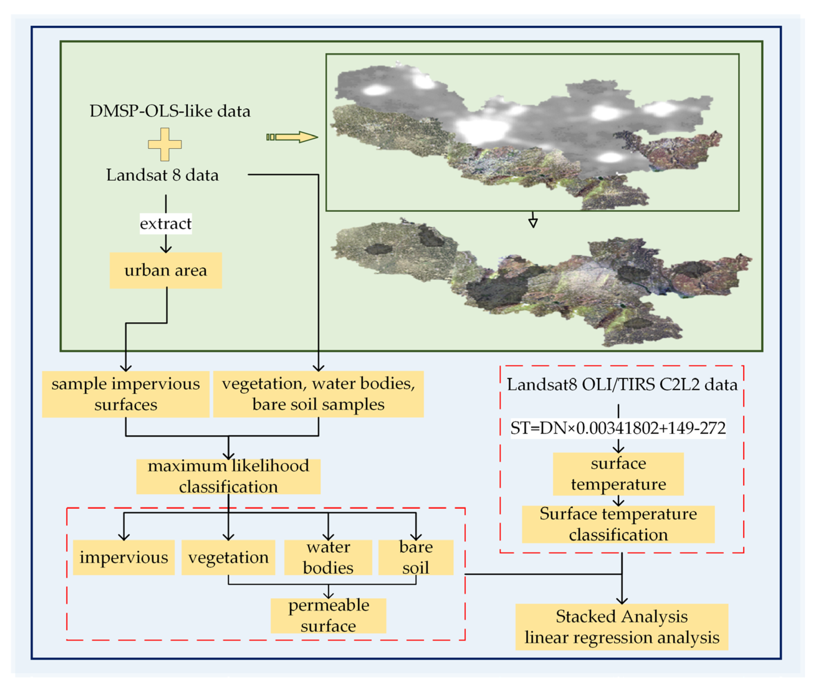 Preprints 121321 g001