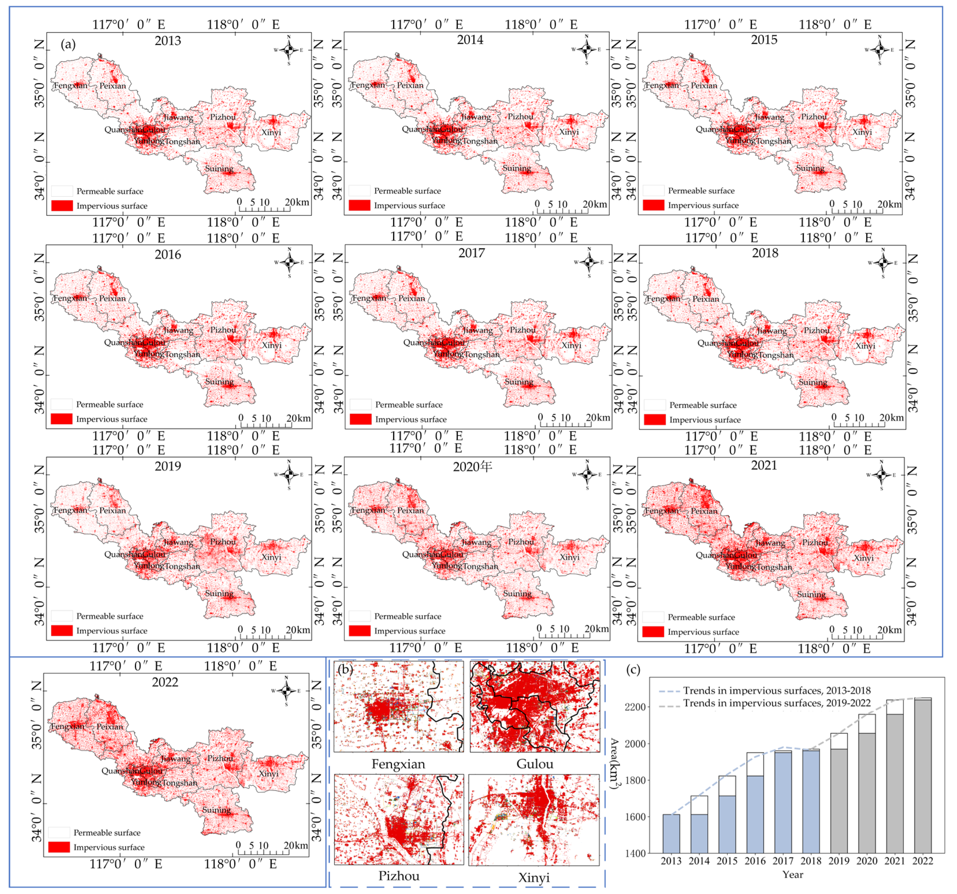 Preprints 121321 g003