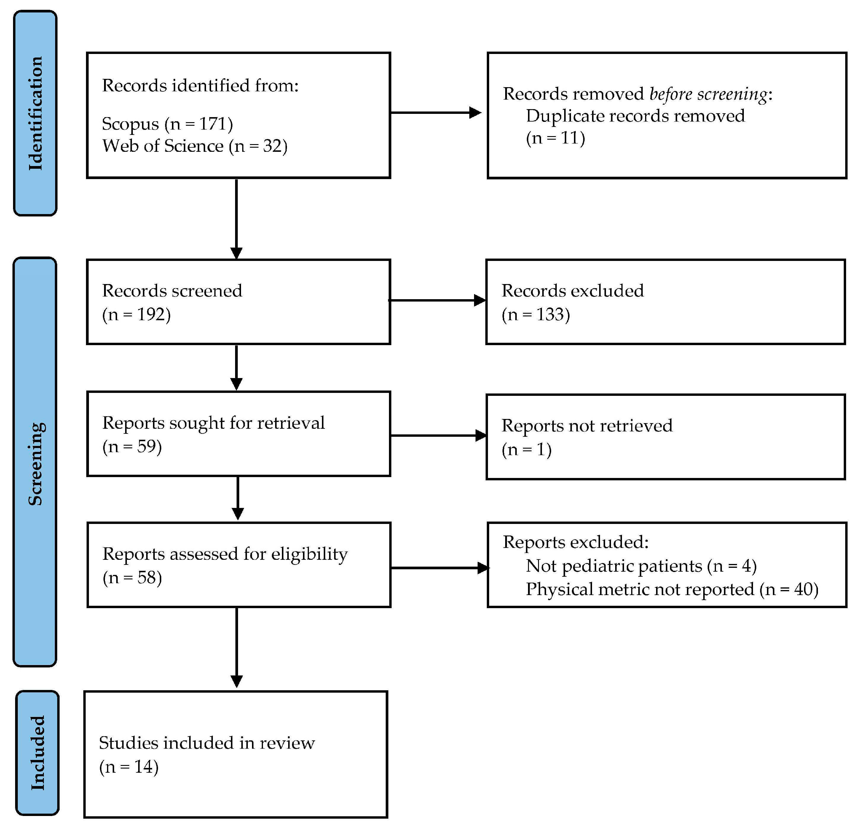 Preprints 81749 g001