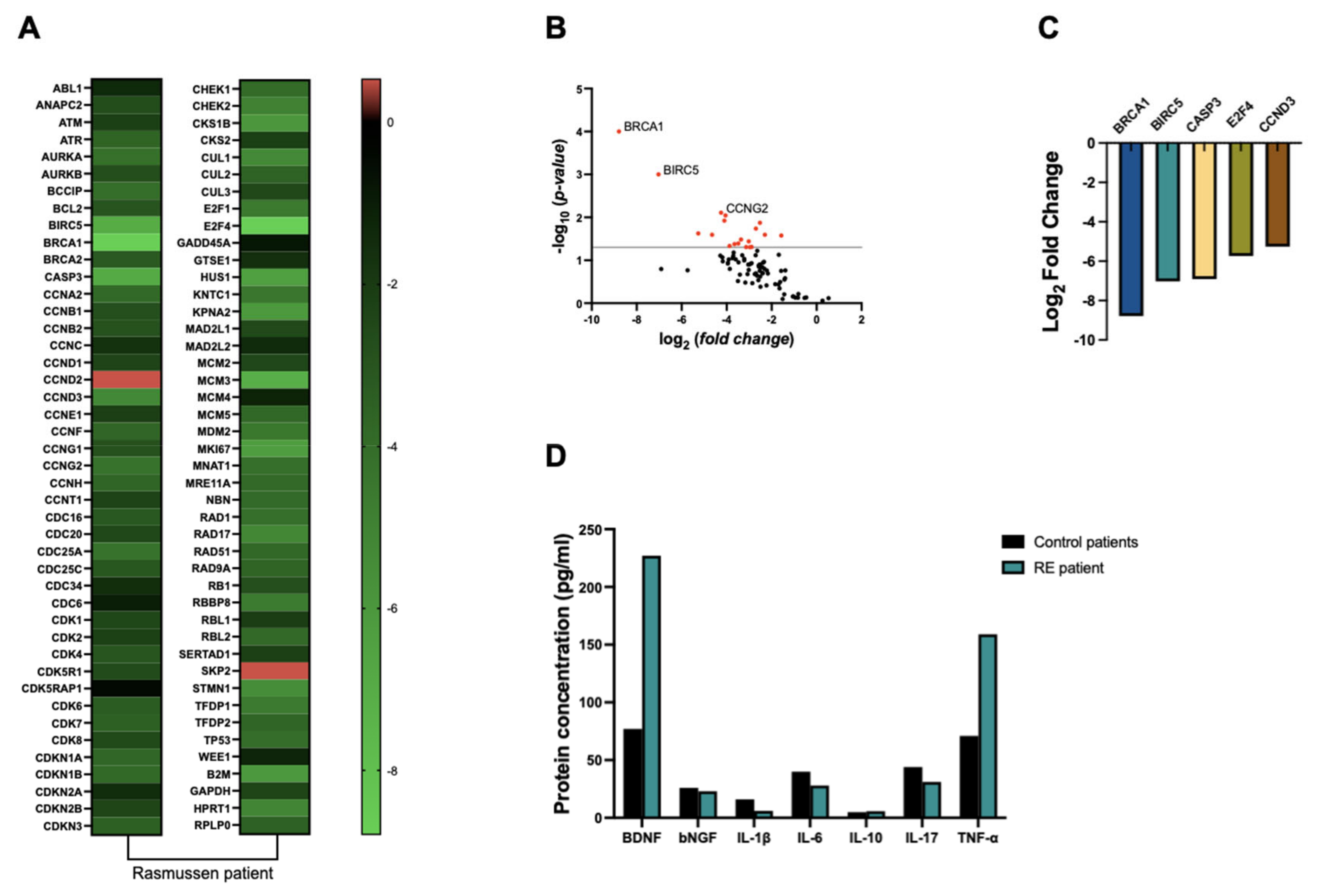 Preprints 110560 g002