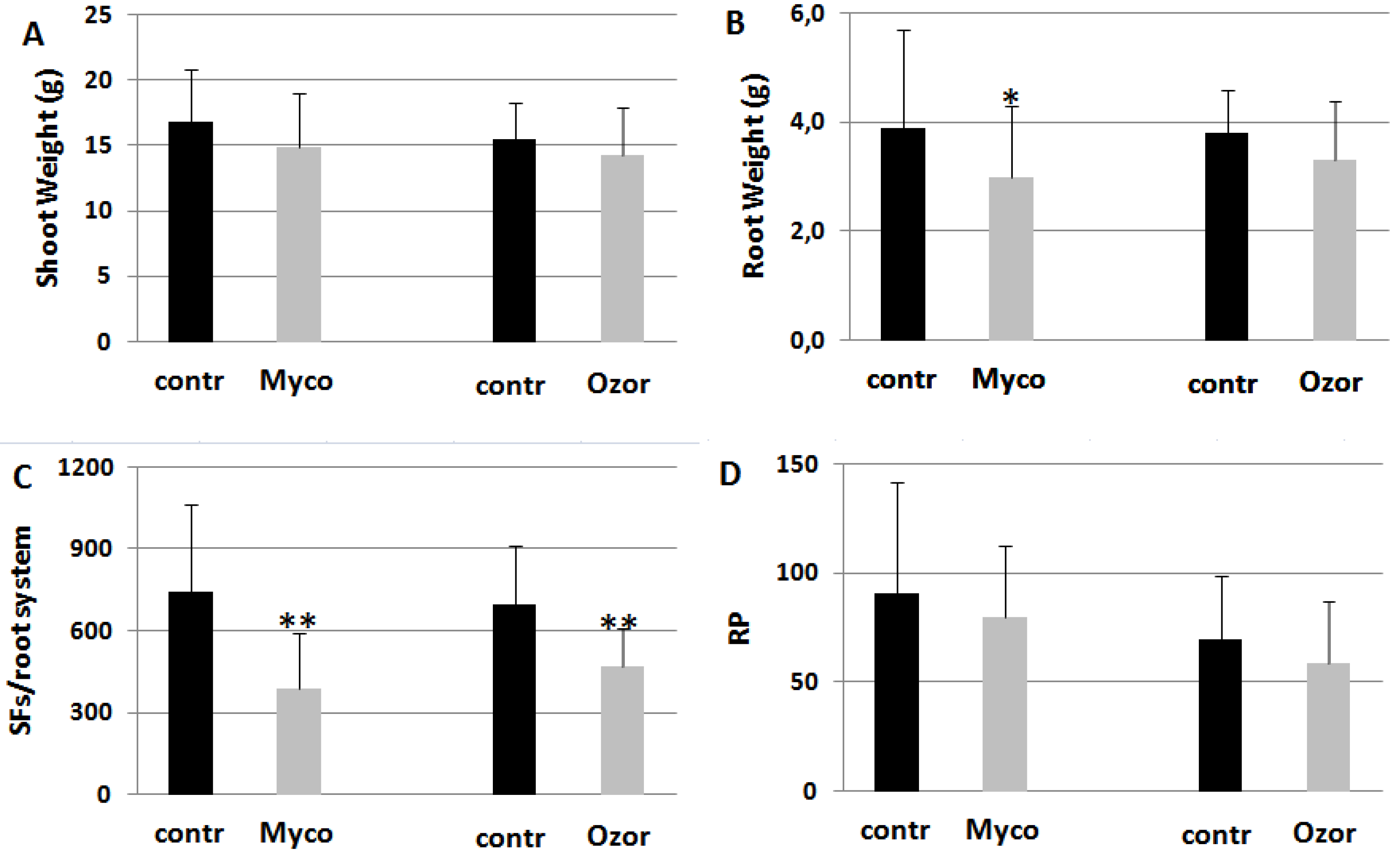 Preprints 86326 g001