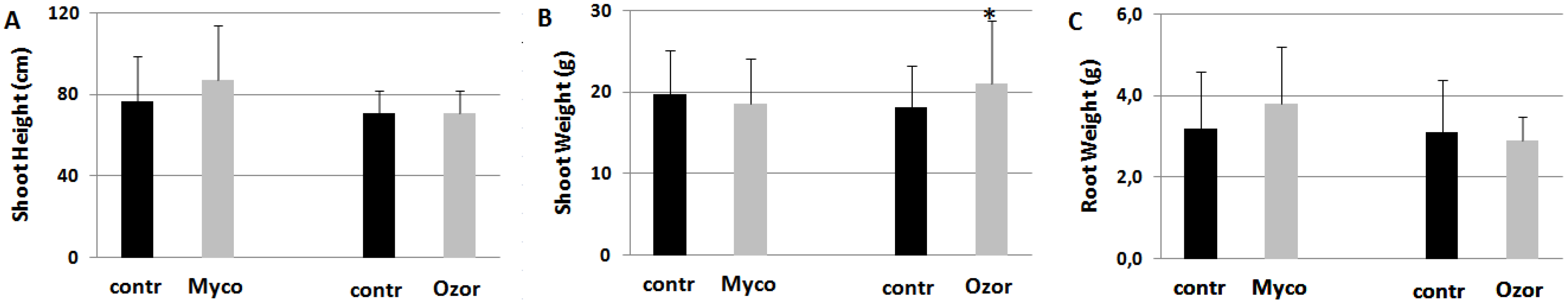 Preprints 86326 g003