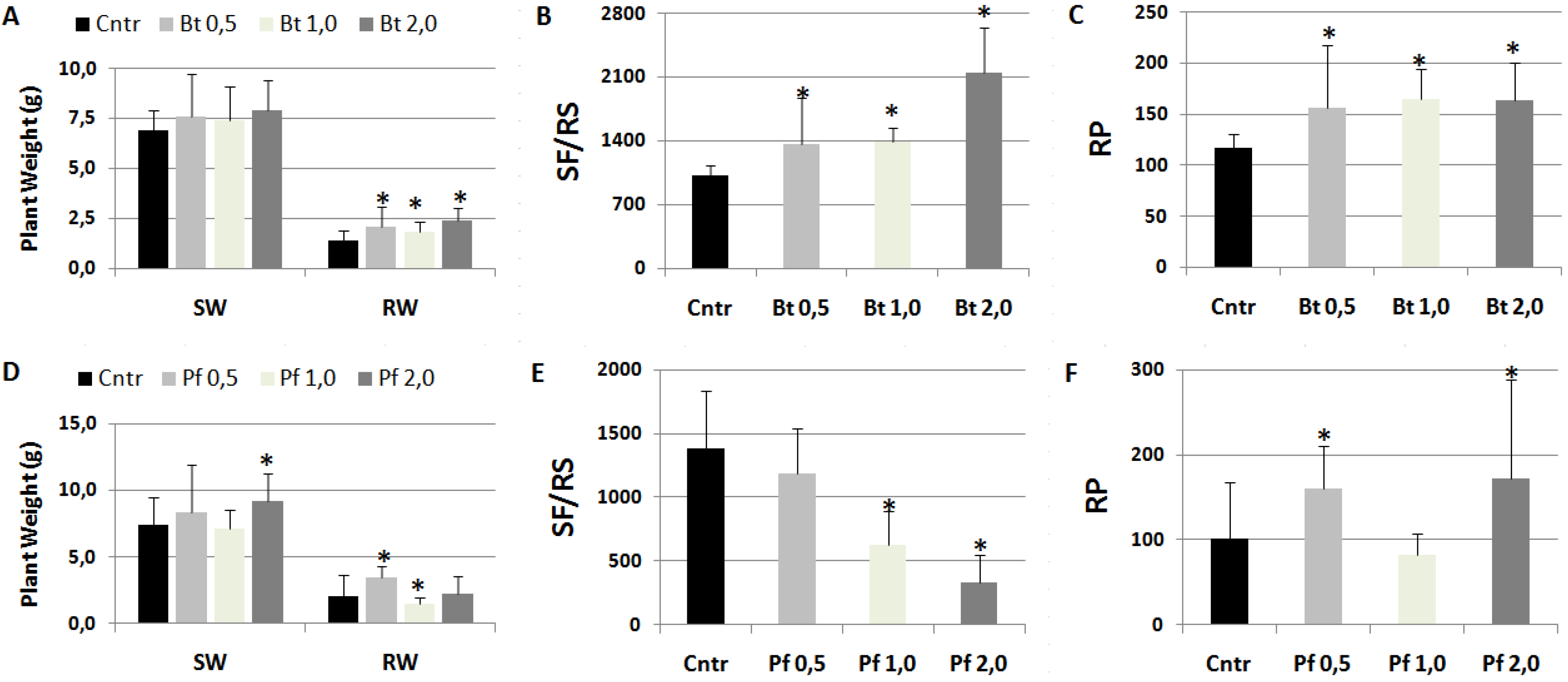 Preprints 86326 g005