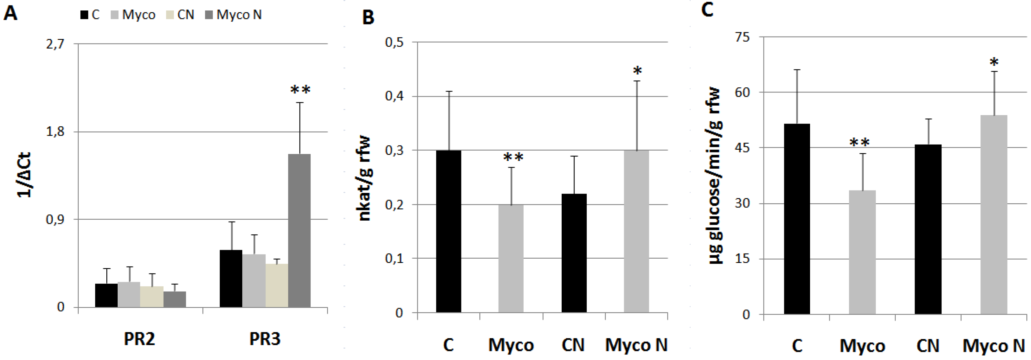 Preprints 86326 g006