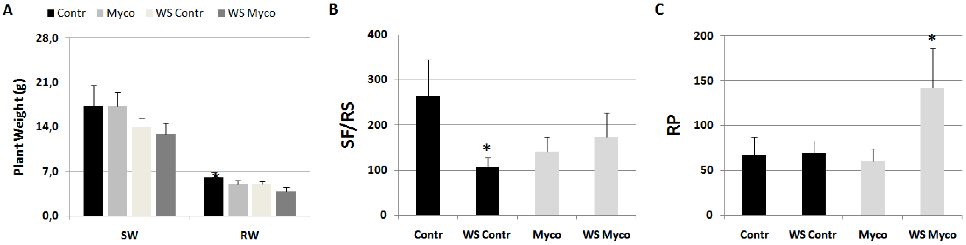 Preprints 86326 g007