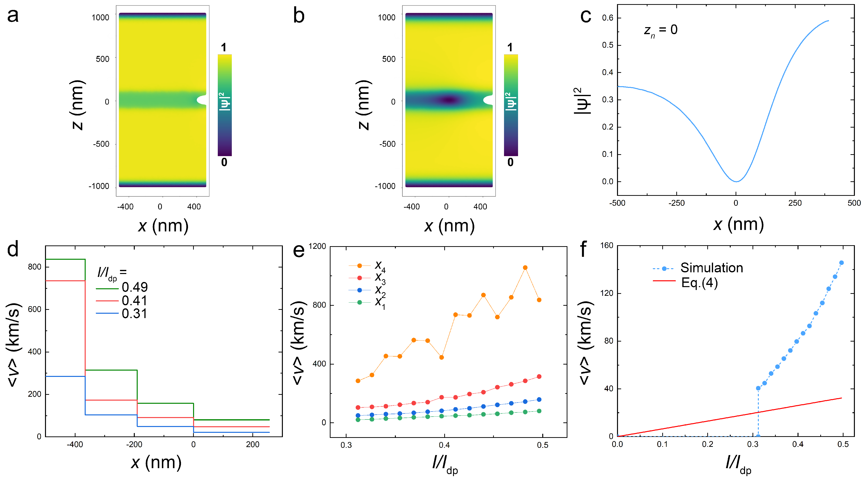 Preprints 116408 g005