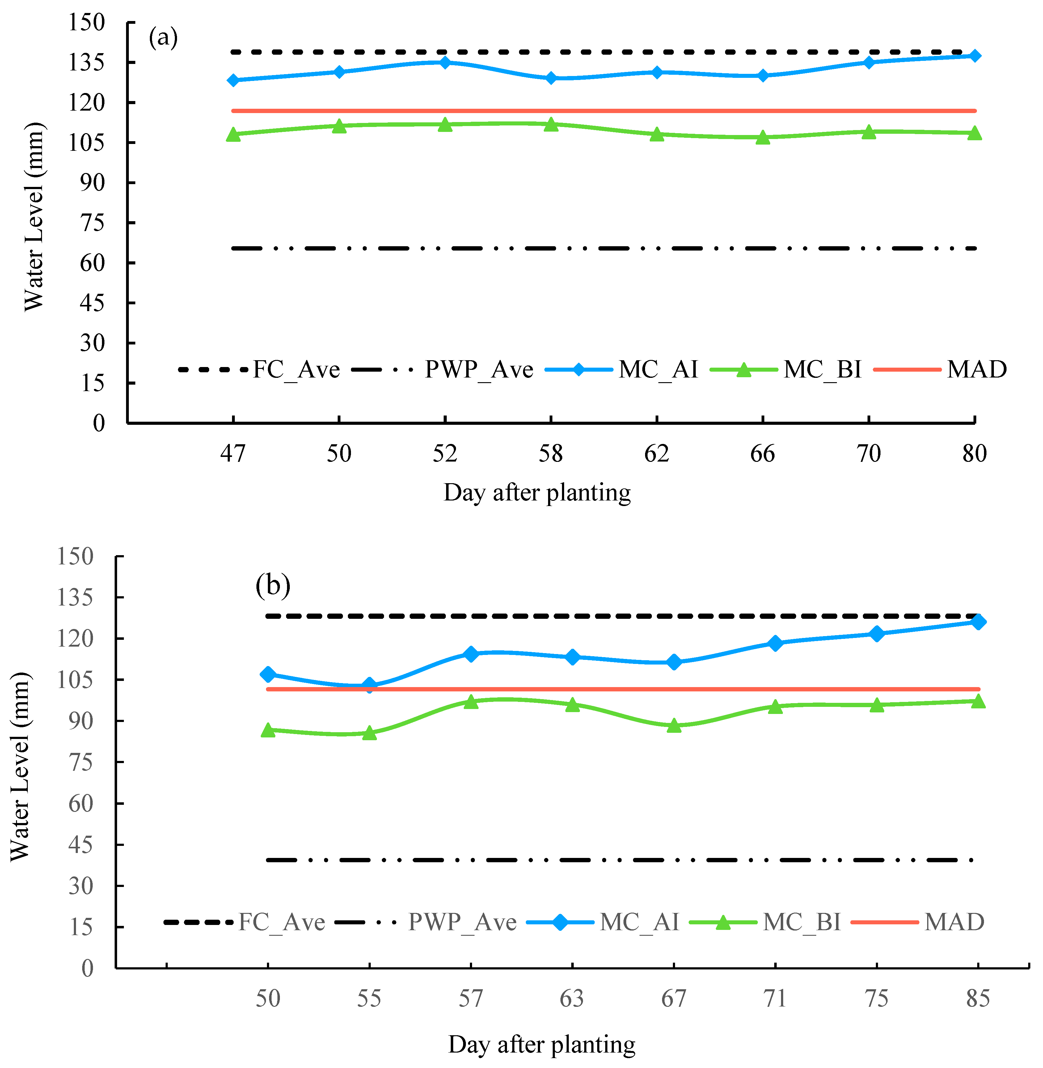 Preprints 94163 g003