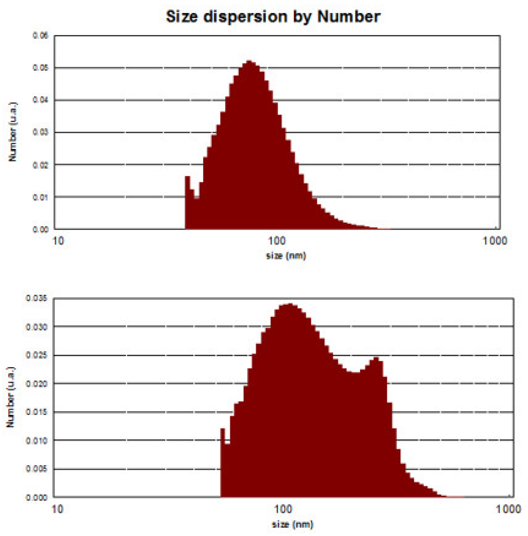 Preprints 91990 g003