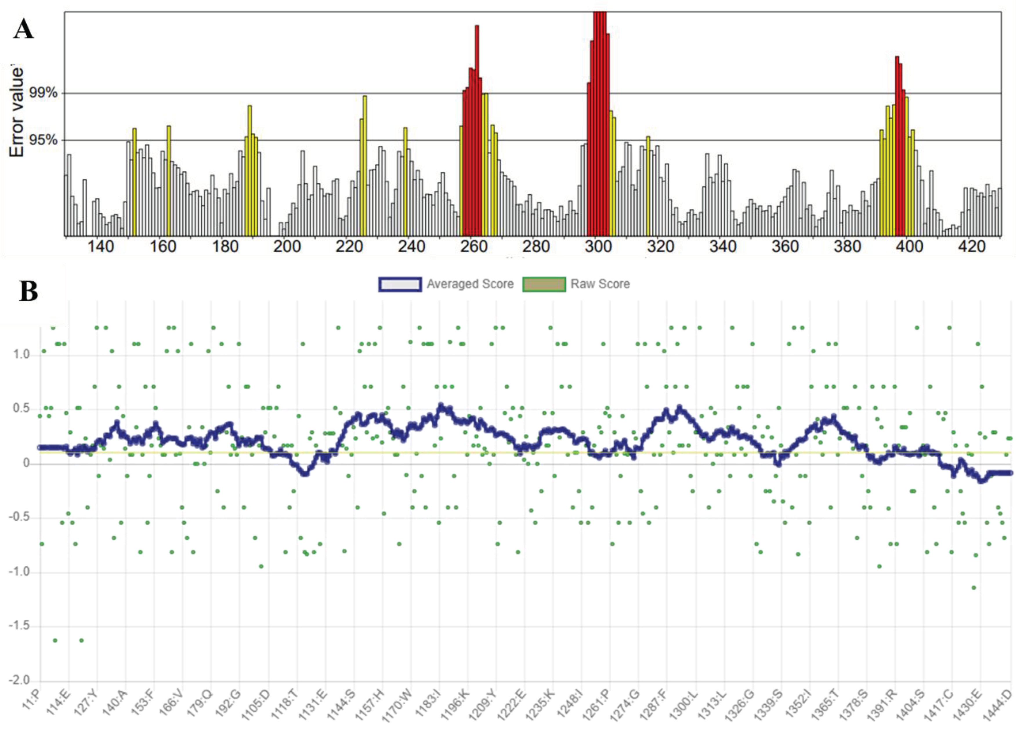 Preprints 100714 g004