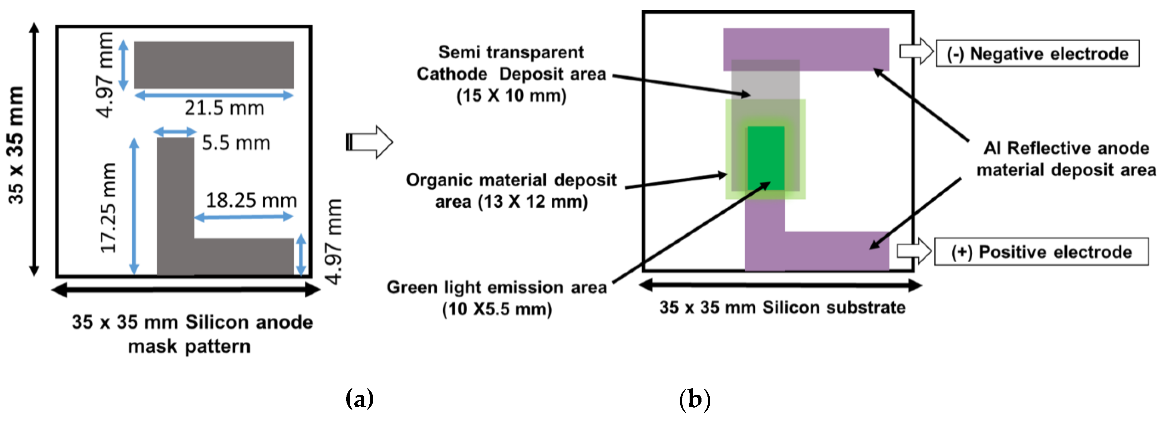 Preprints 120434 g001