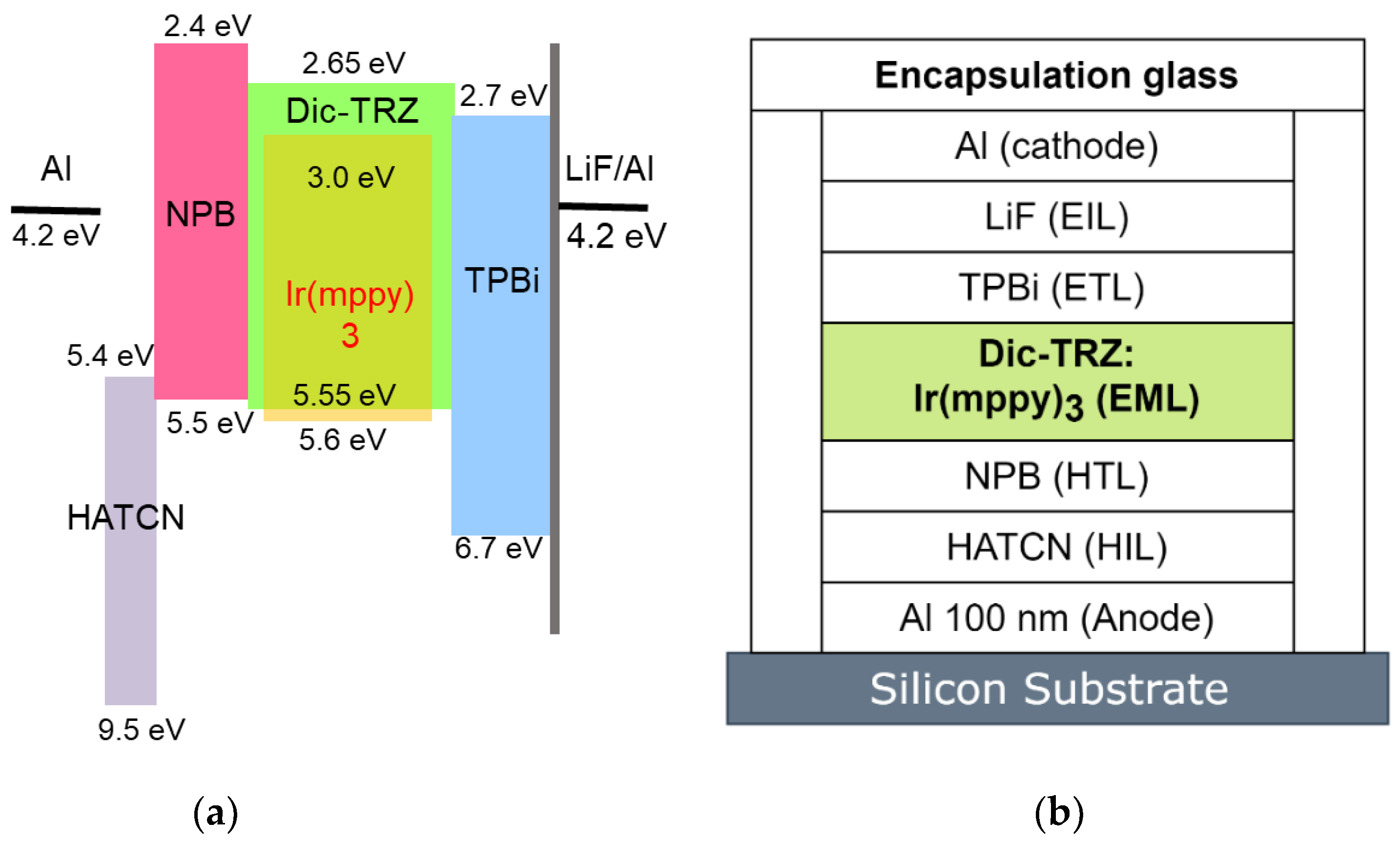 Preprints 120434 g002