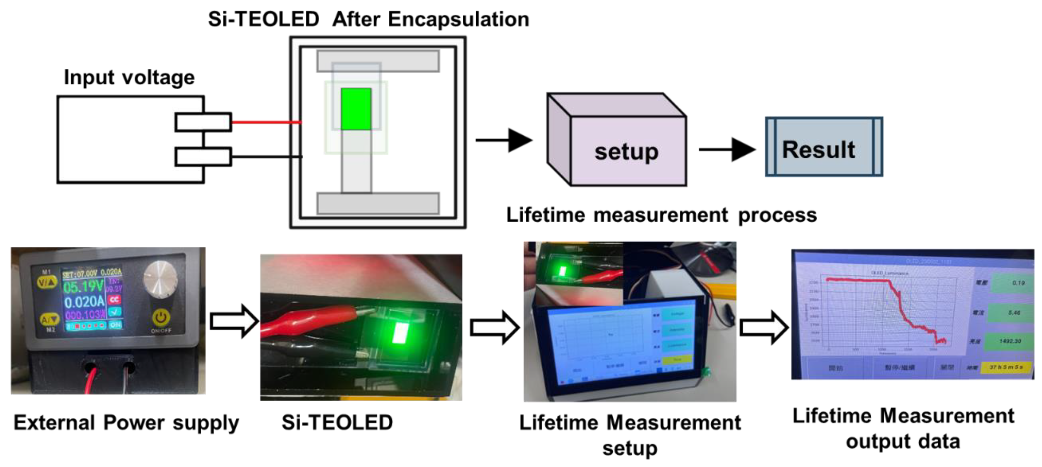 Preprints 120434 g004