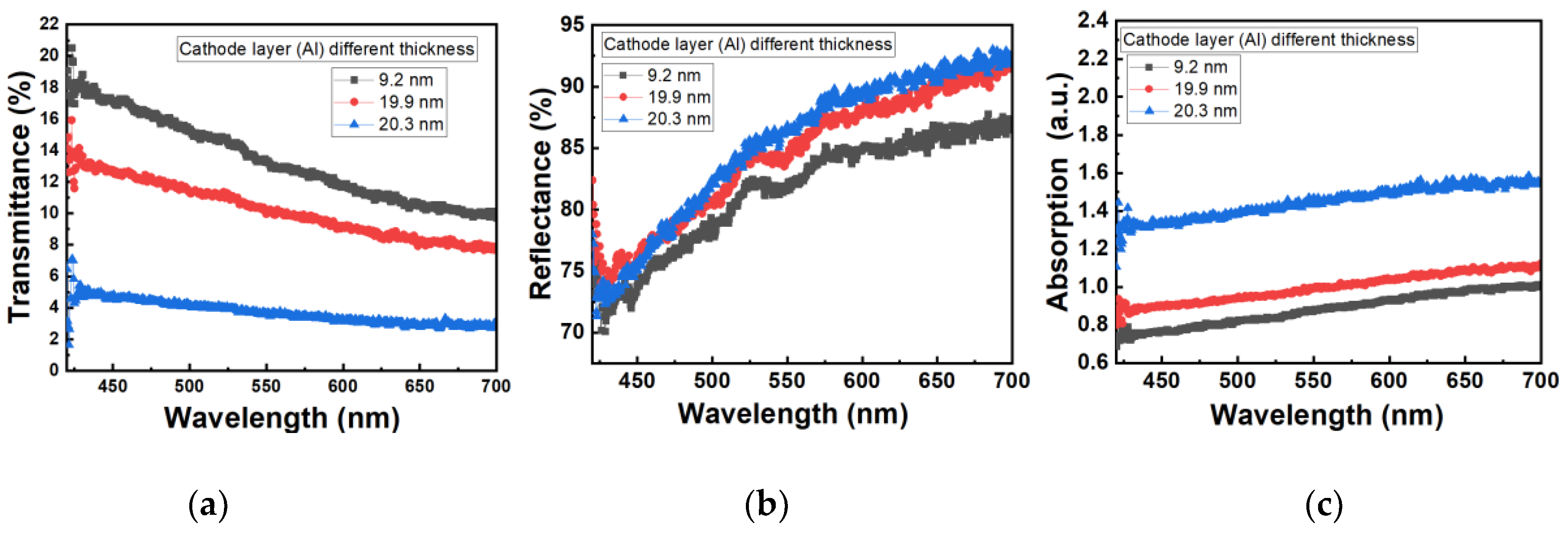 Preprints 120434 g005